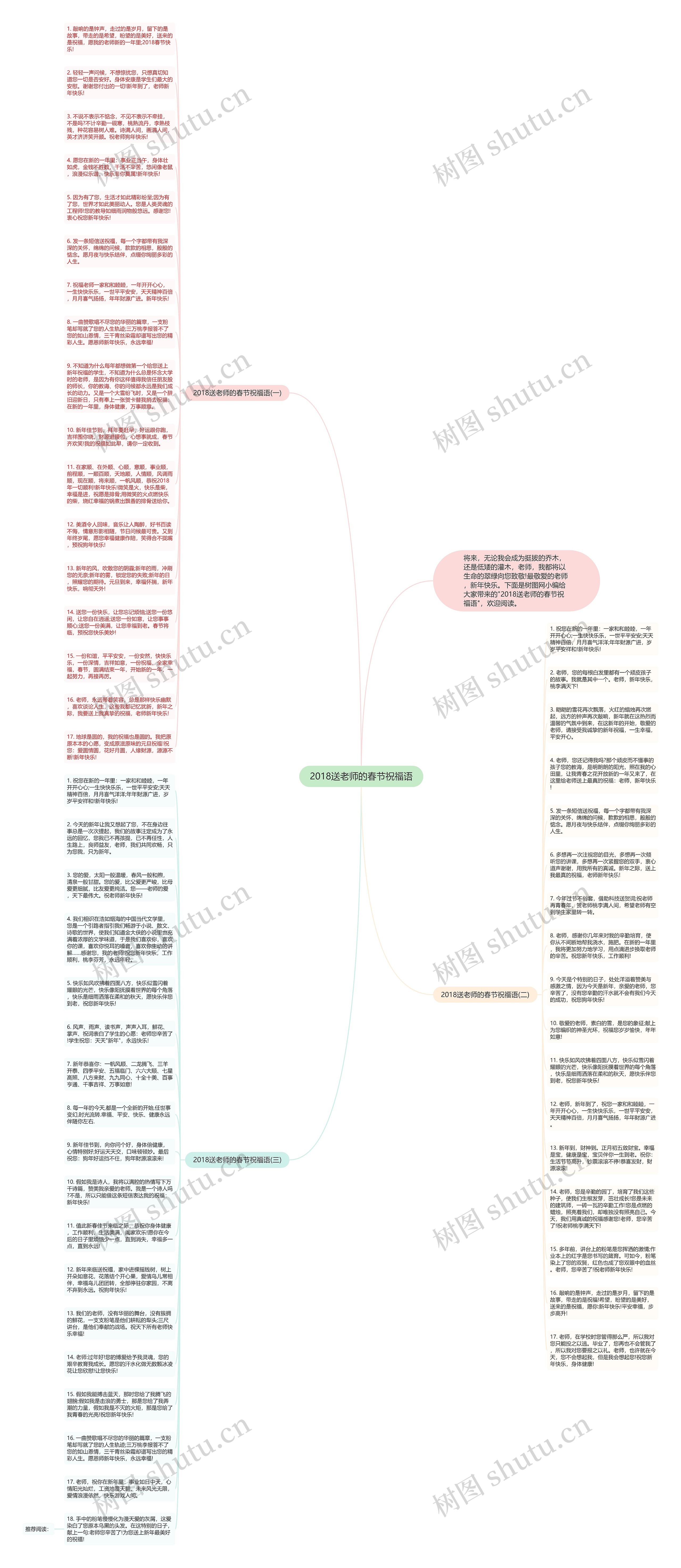 2018送老师的春节祝福语思维导图