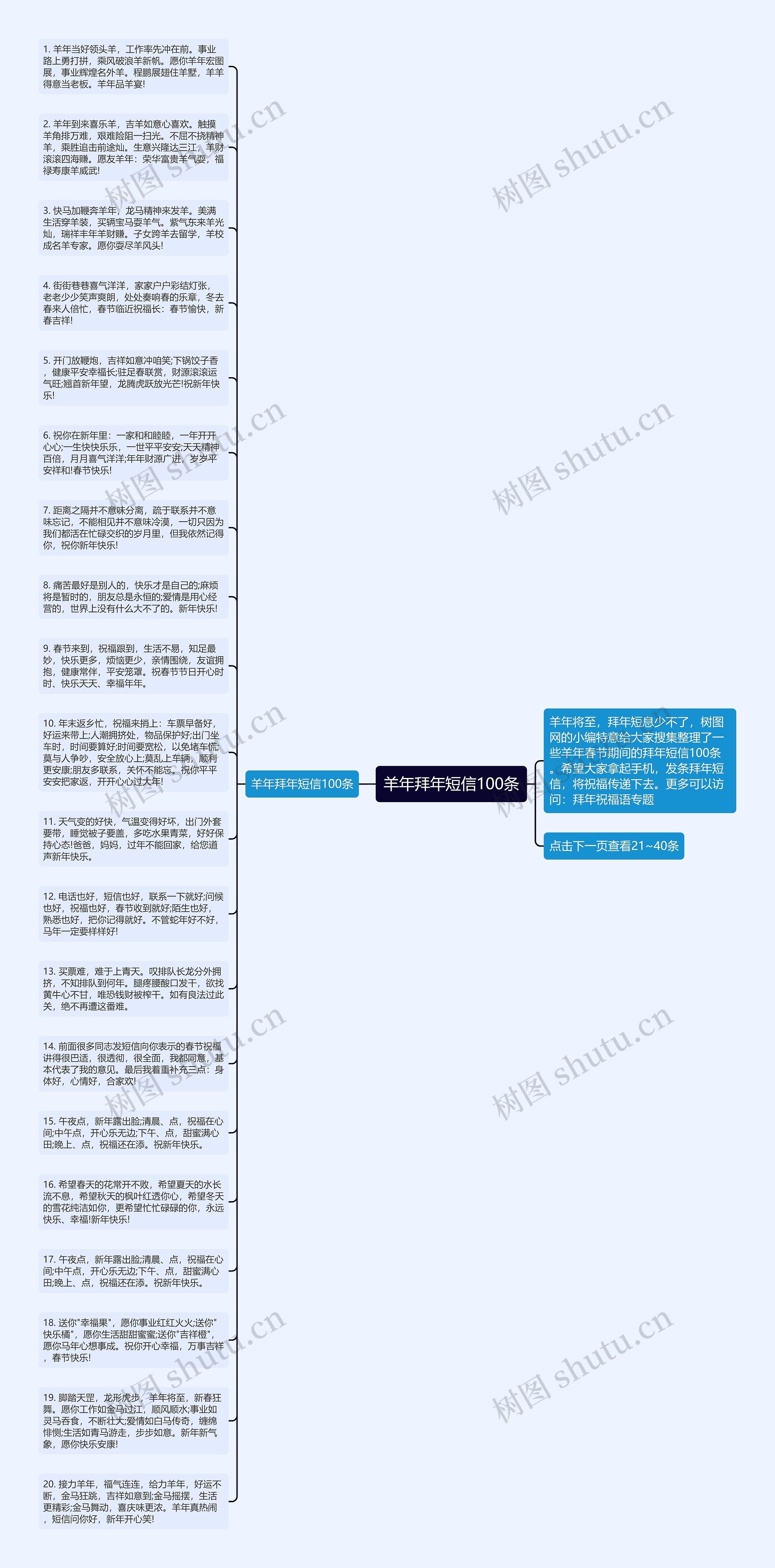 羊年拜年短信100条思维导图