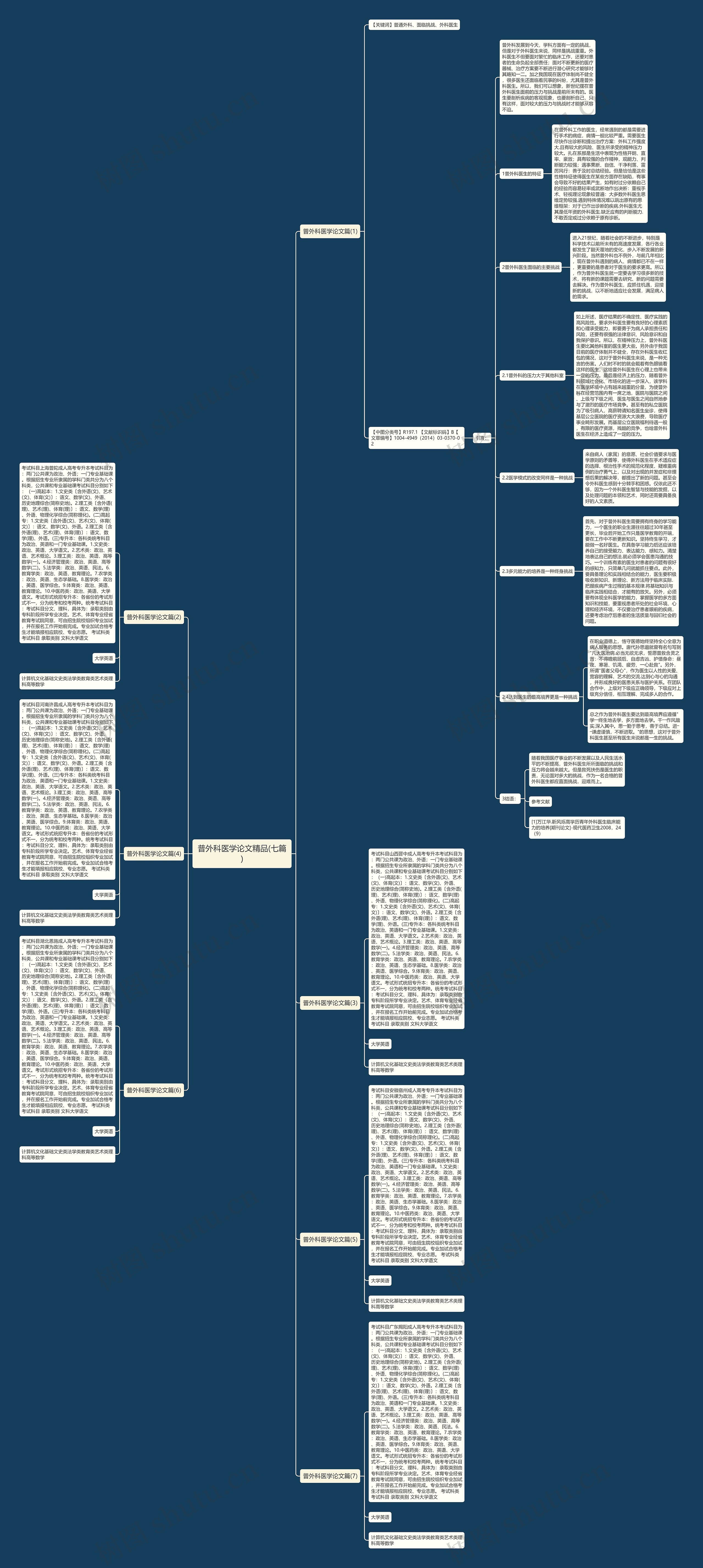 普外科医学论文精品(七篇)思维导图