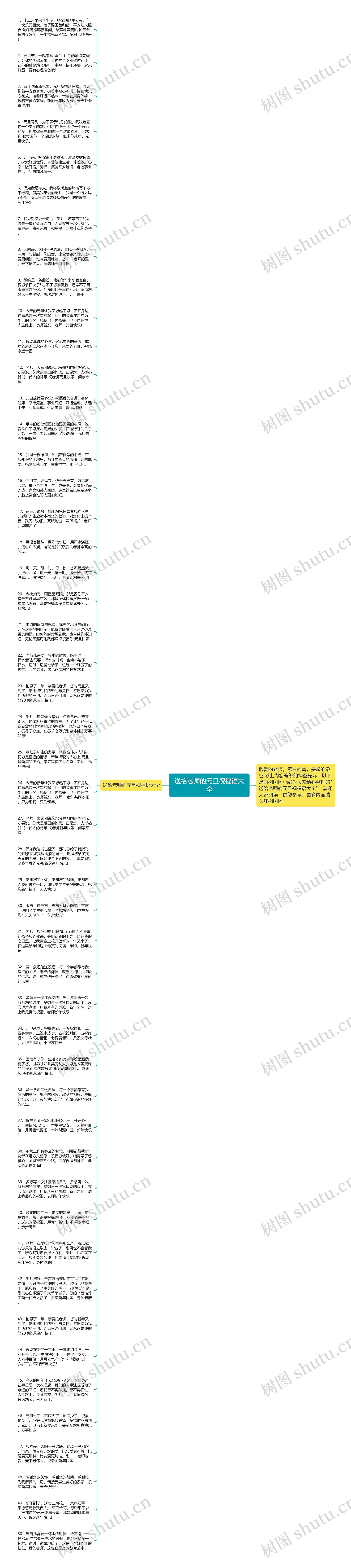 送给老师的元旦祝福语大全思维导图