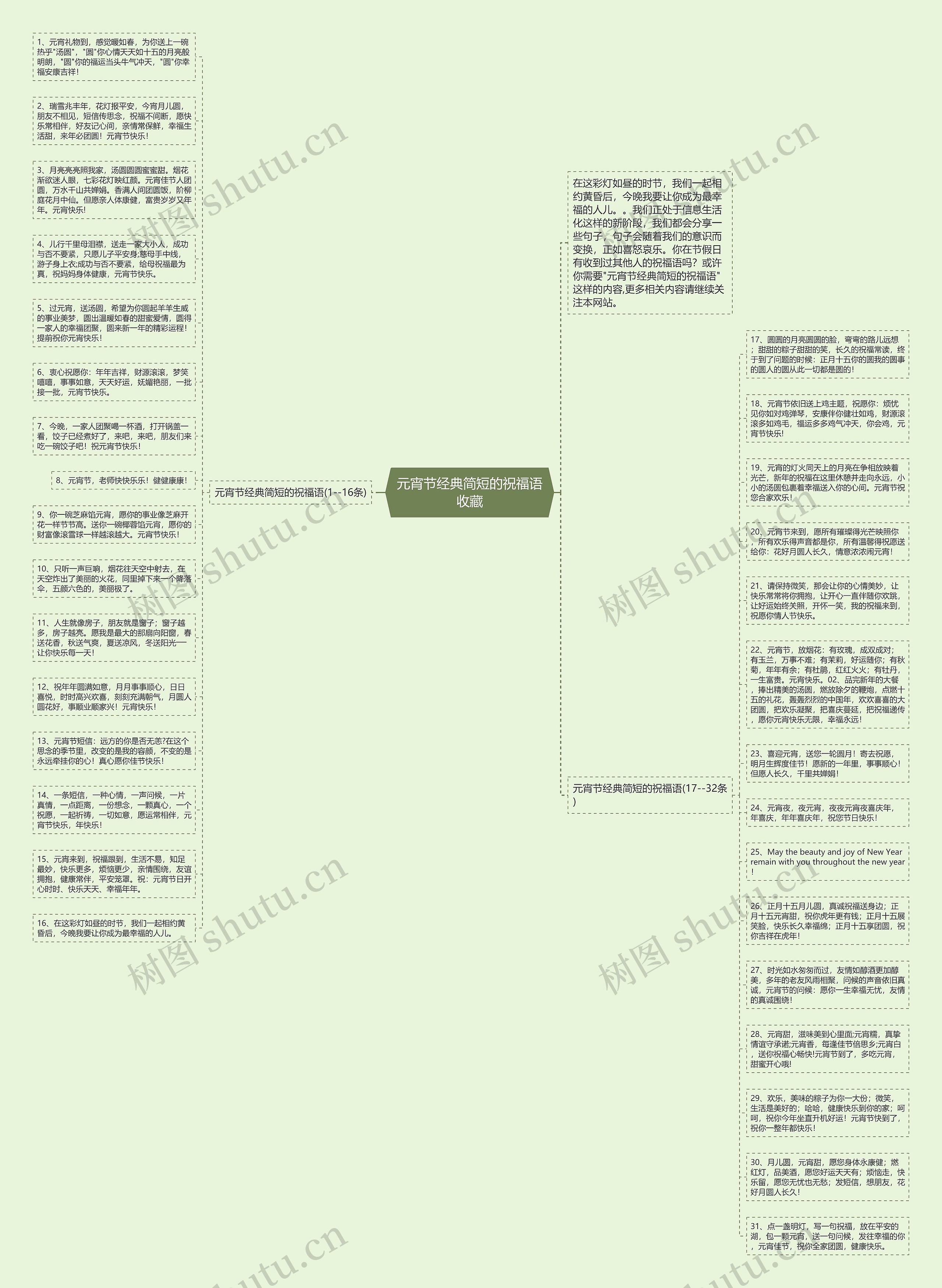 元宵节经典简短的祝福语收藏思维导图