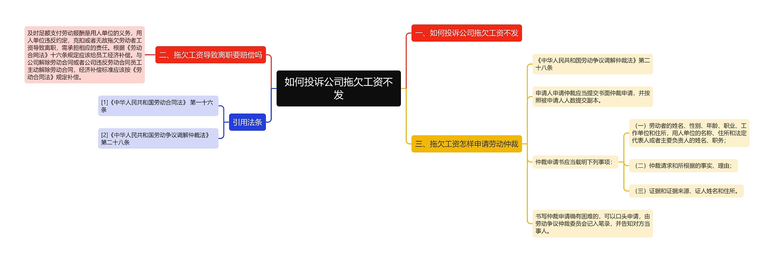 如何投诉公司拖欠工资不发