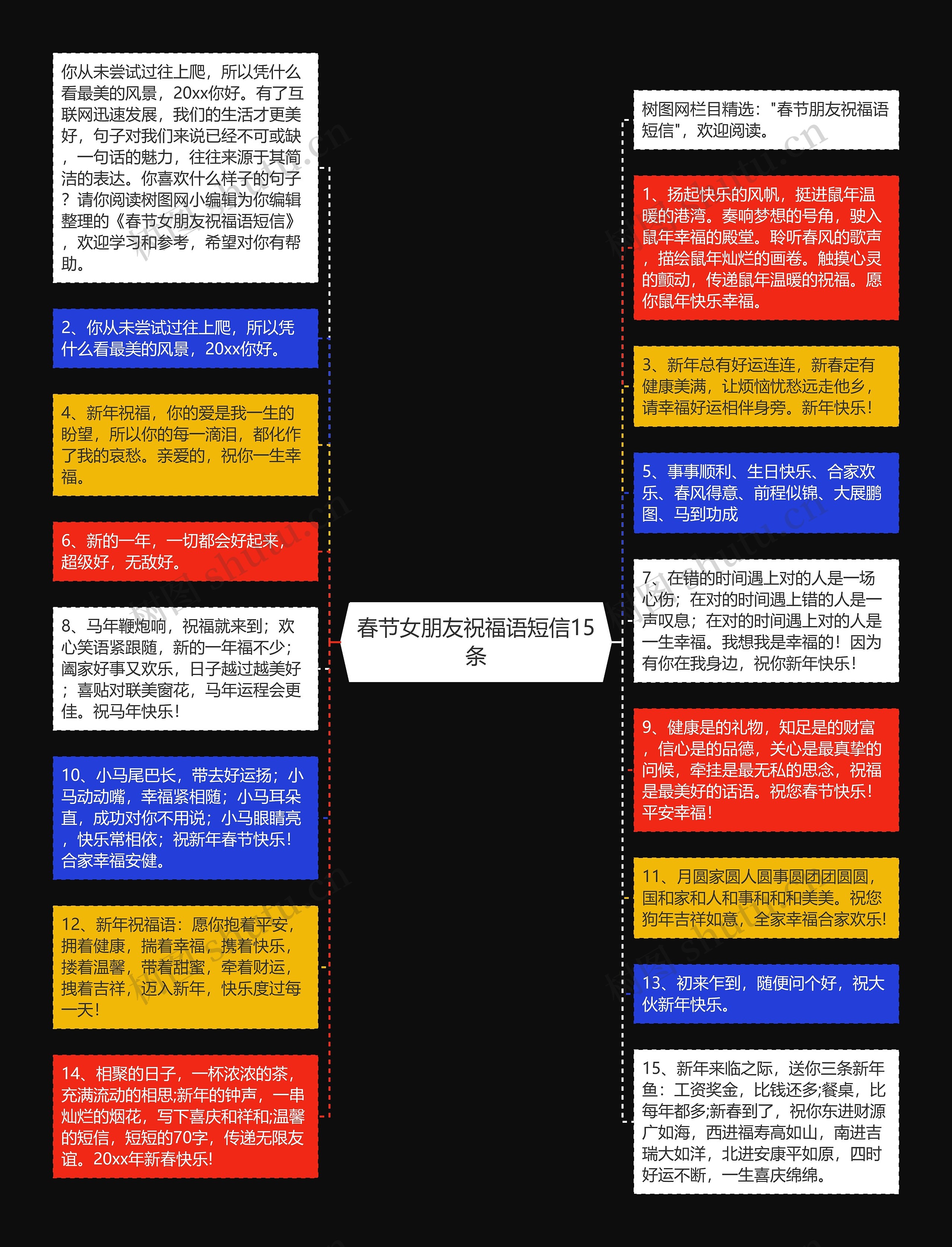 春节女朋友祝福语短信15条思维导图