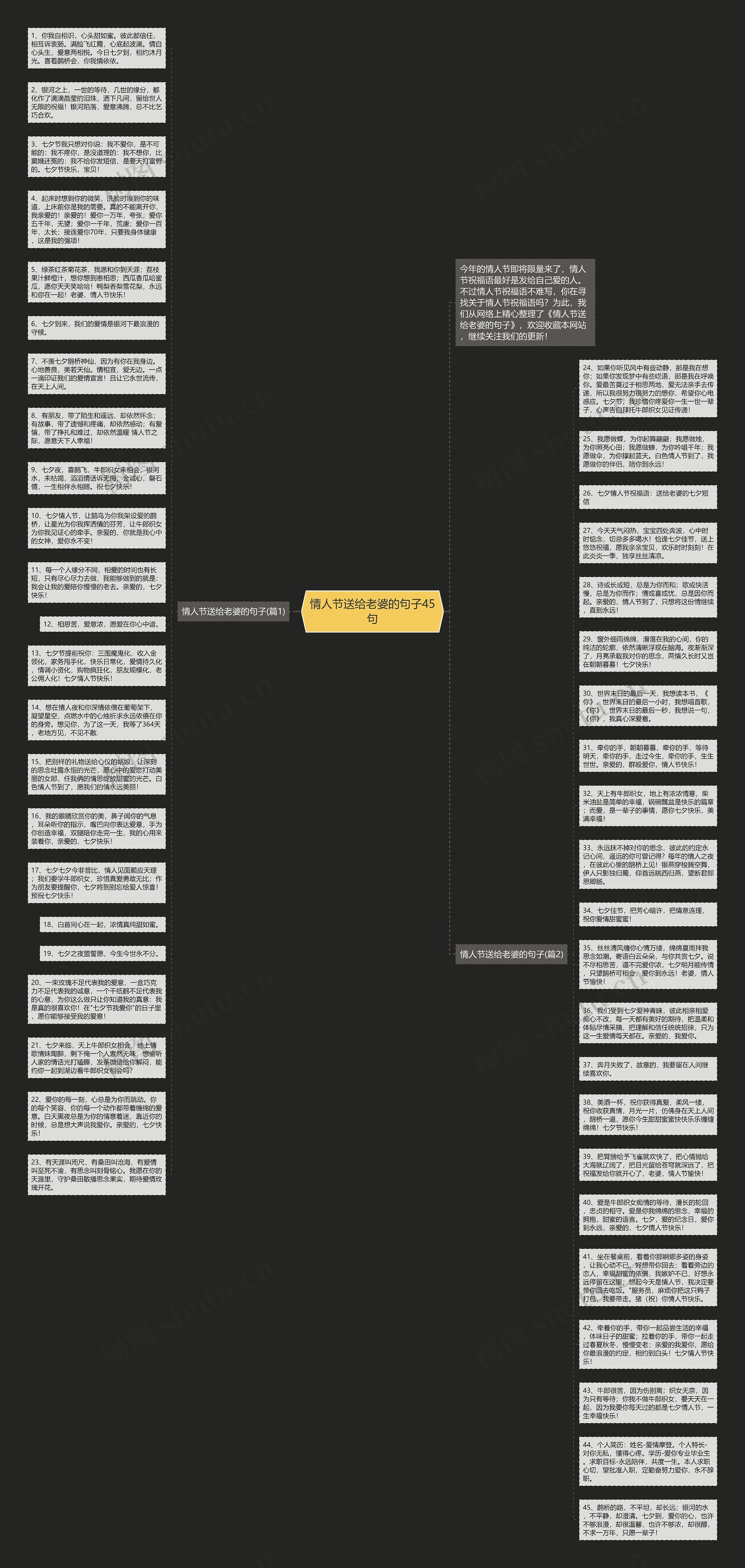 情人节送给老婆的句子45句思维导图