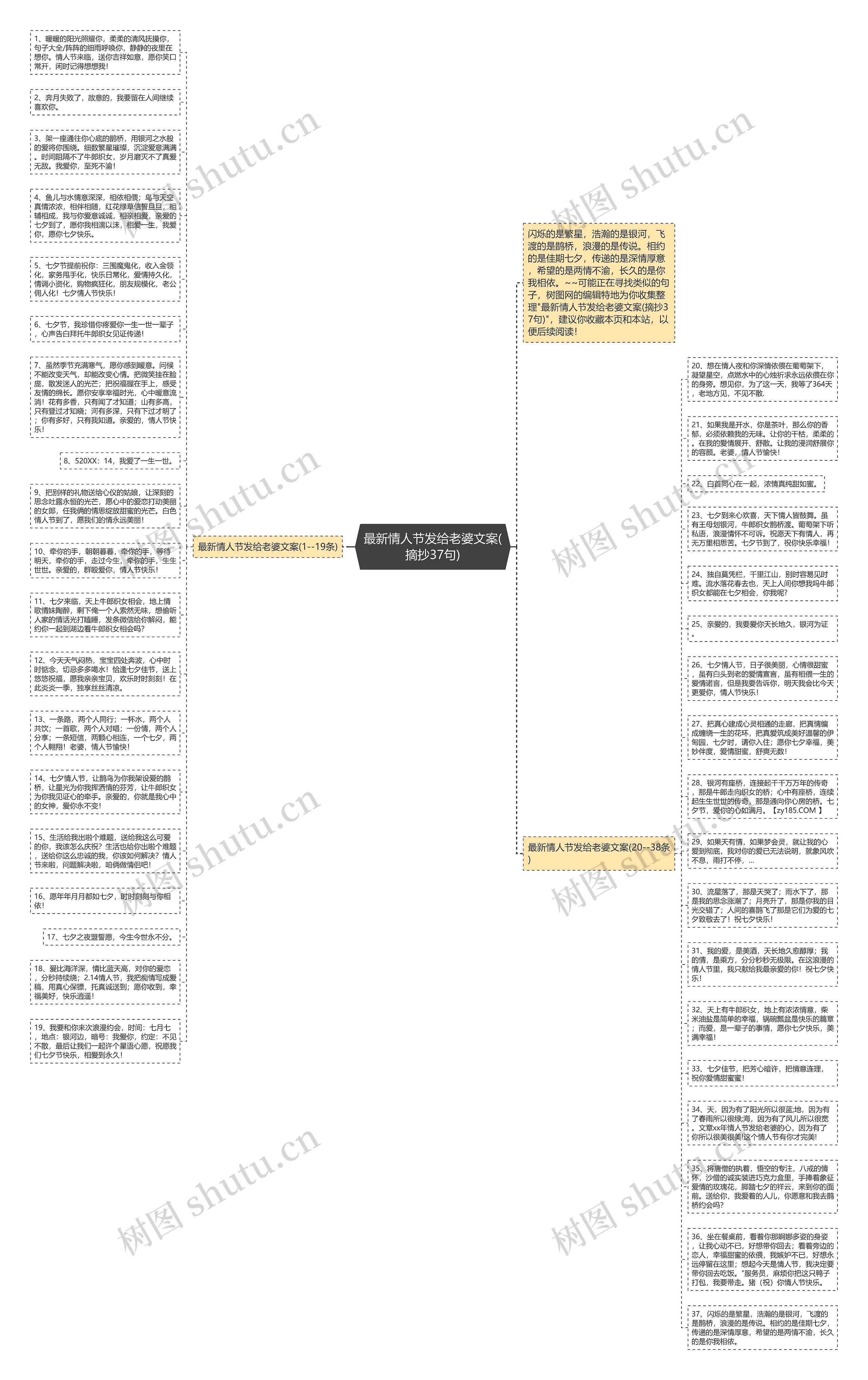 最新情人节发给老婆文案(摘抄37句)