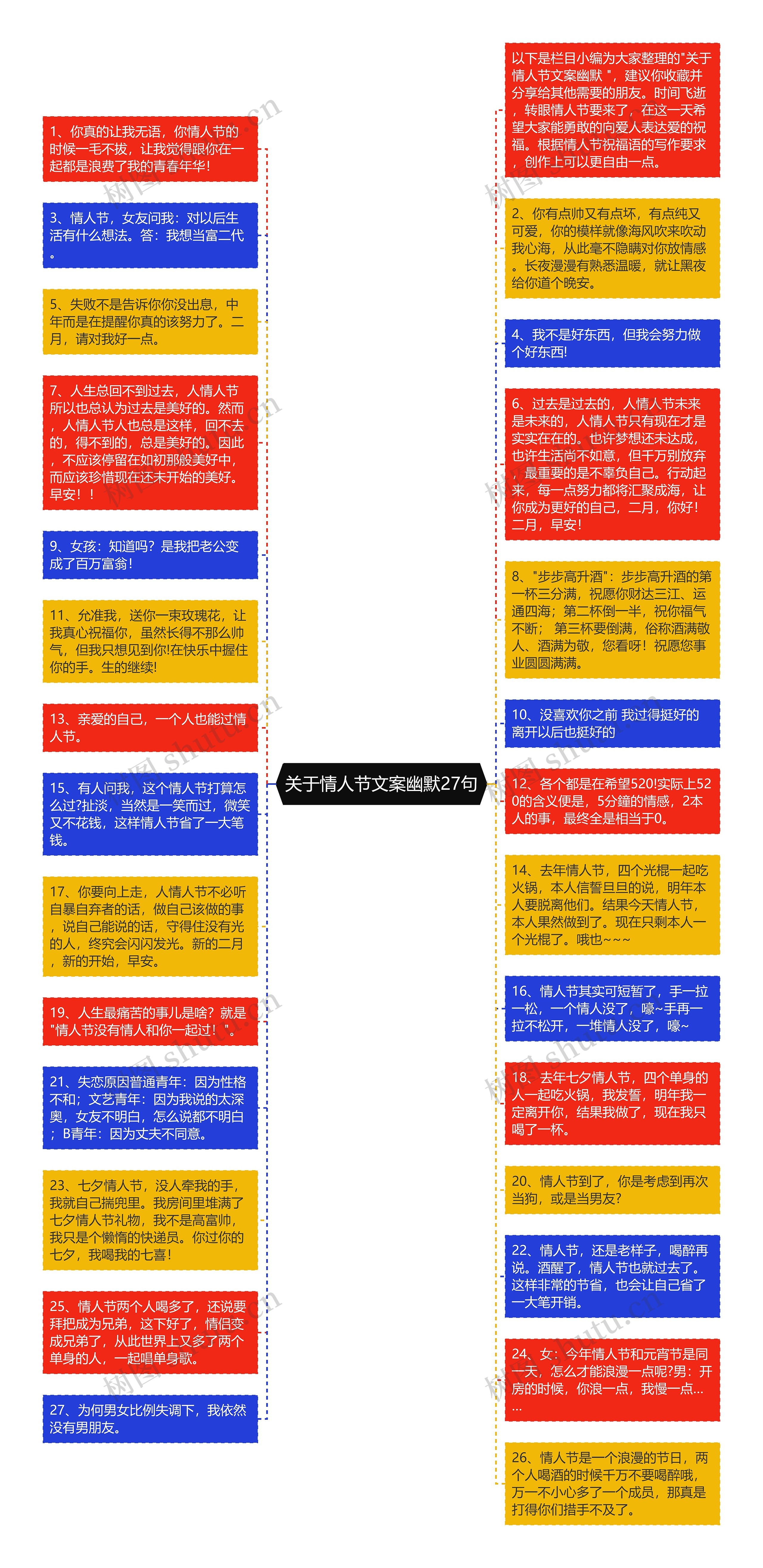 关于情人节文案幽默27句思维导图