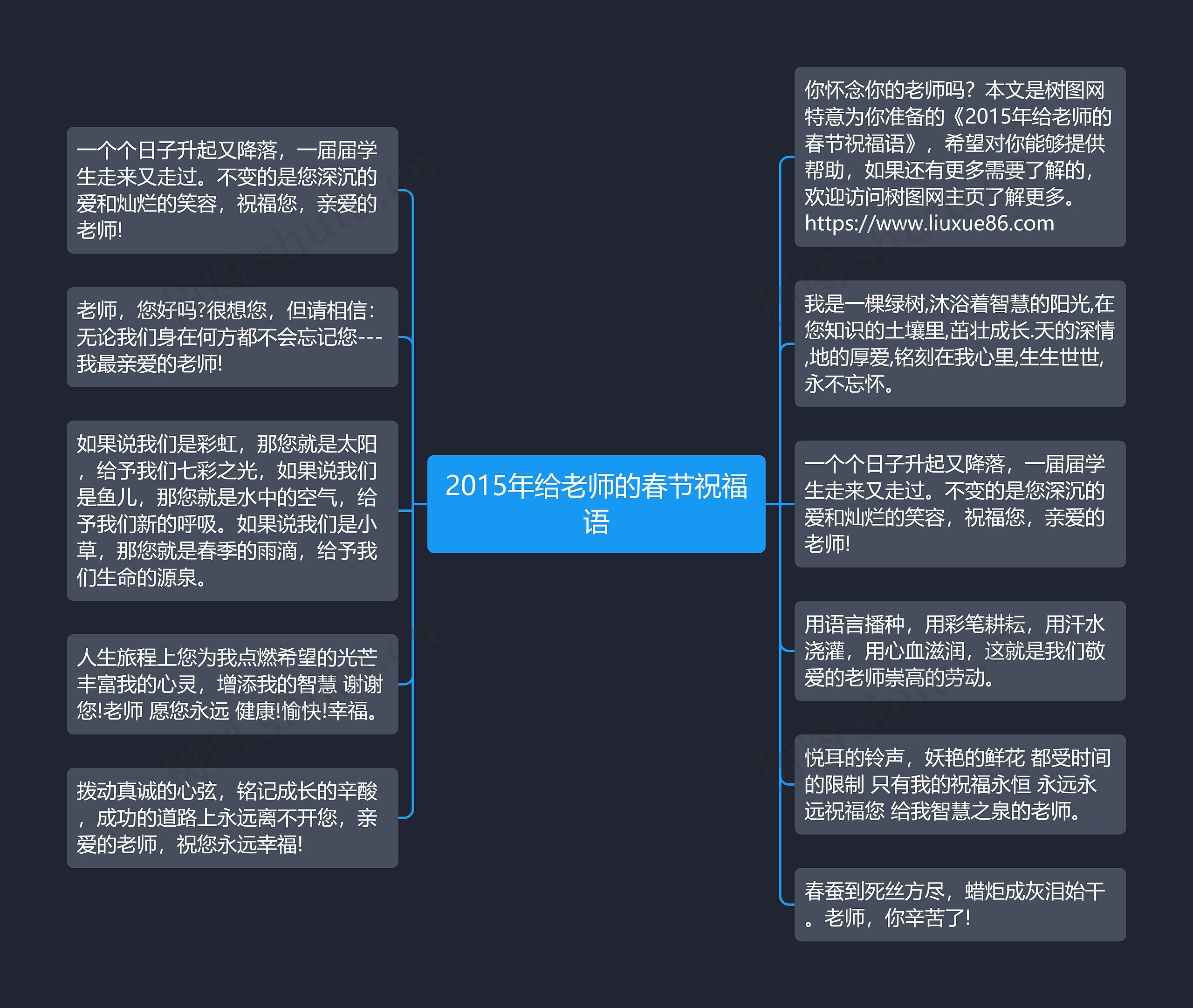 2015年给老师的春节祝福语思维导图