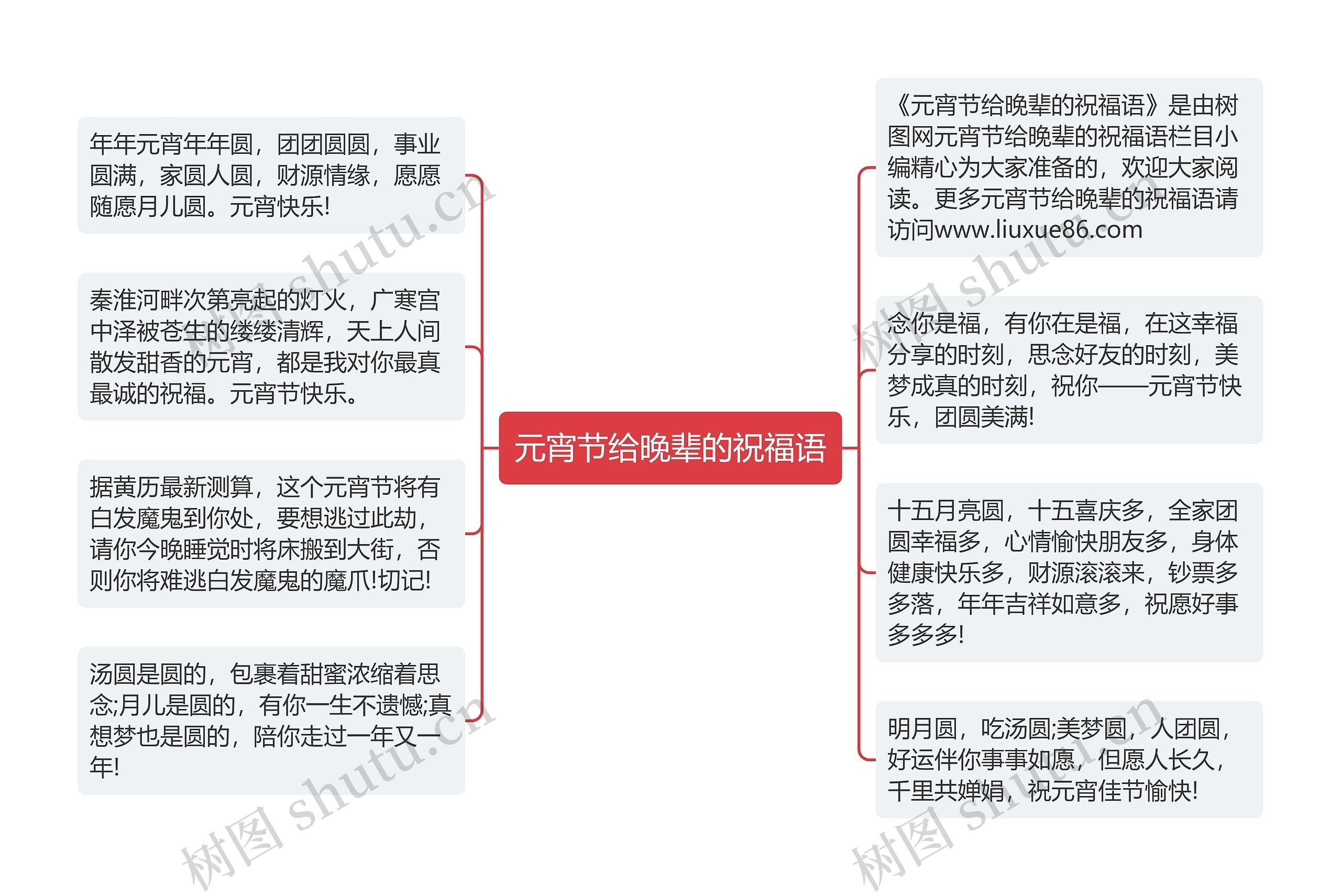 元宵节给晚辈的祝福语思维导图