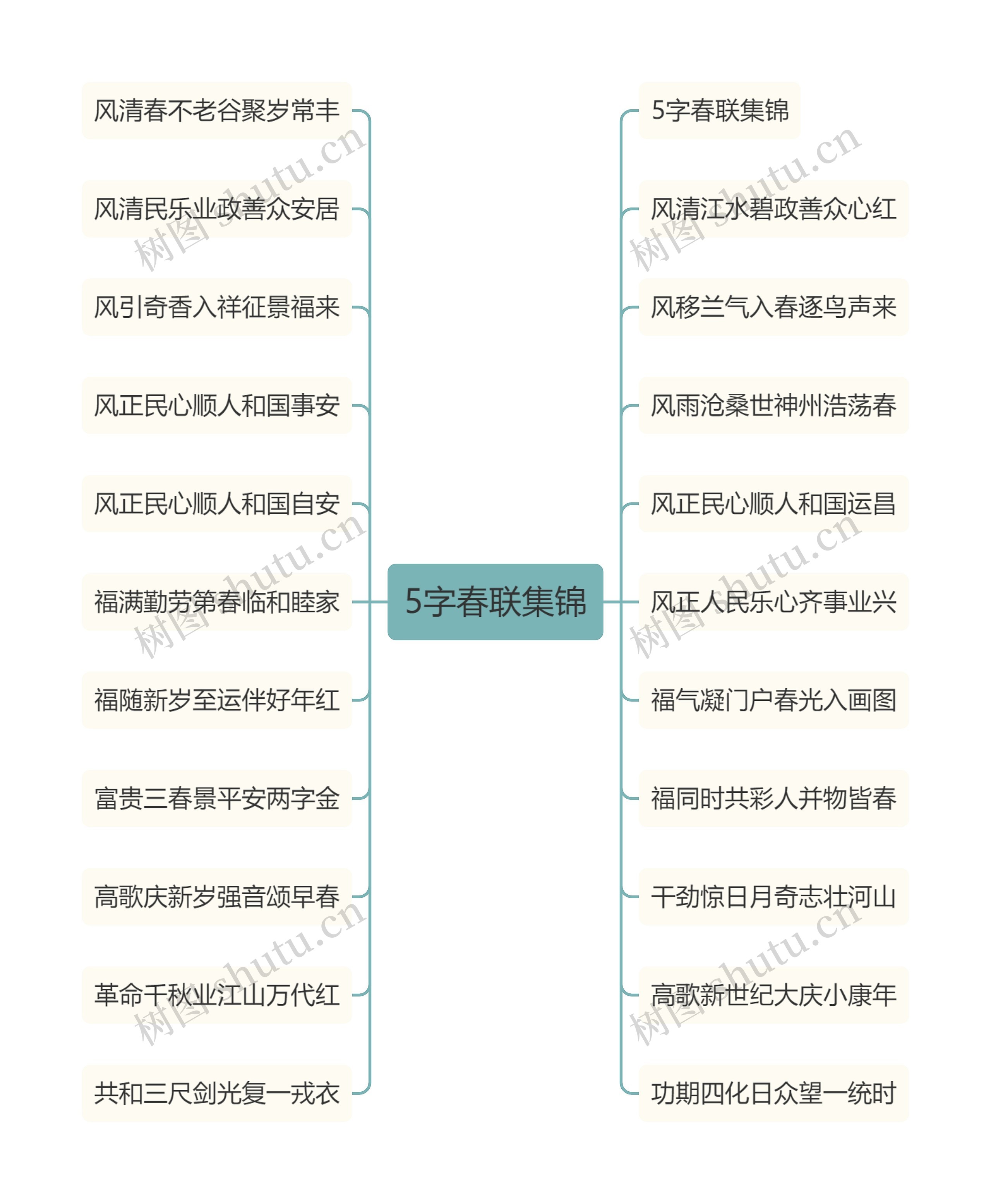 5字春联集锦