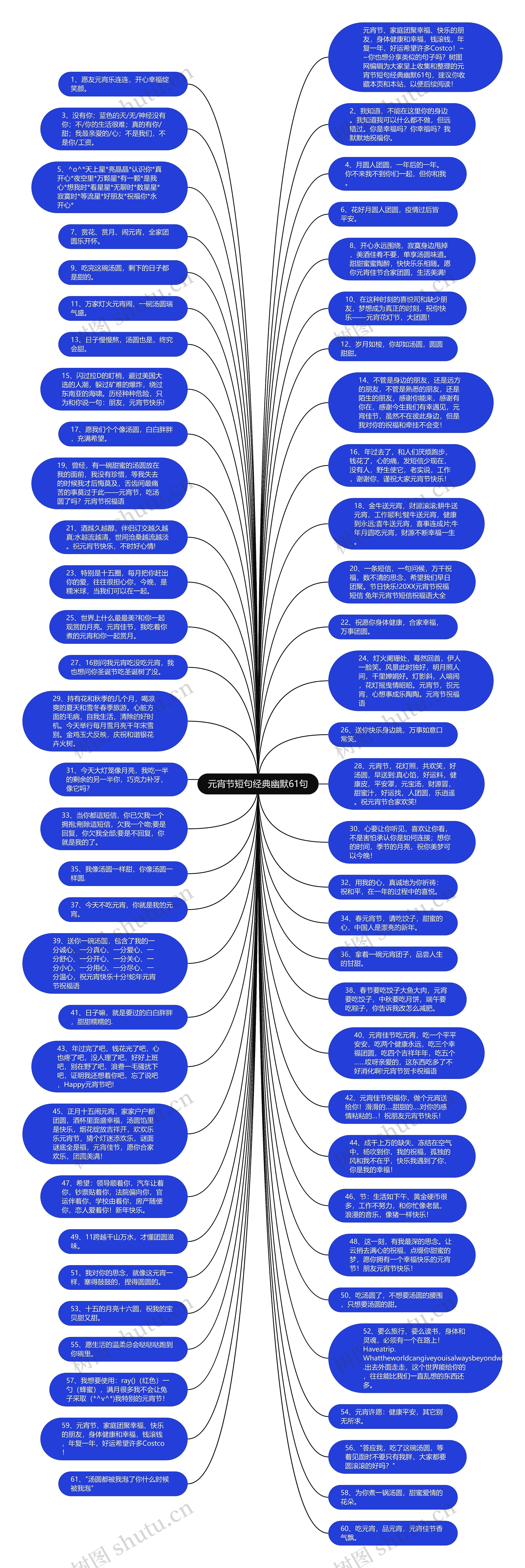 元宵节短句经典幽默61句思维导图