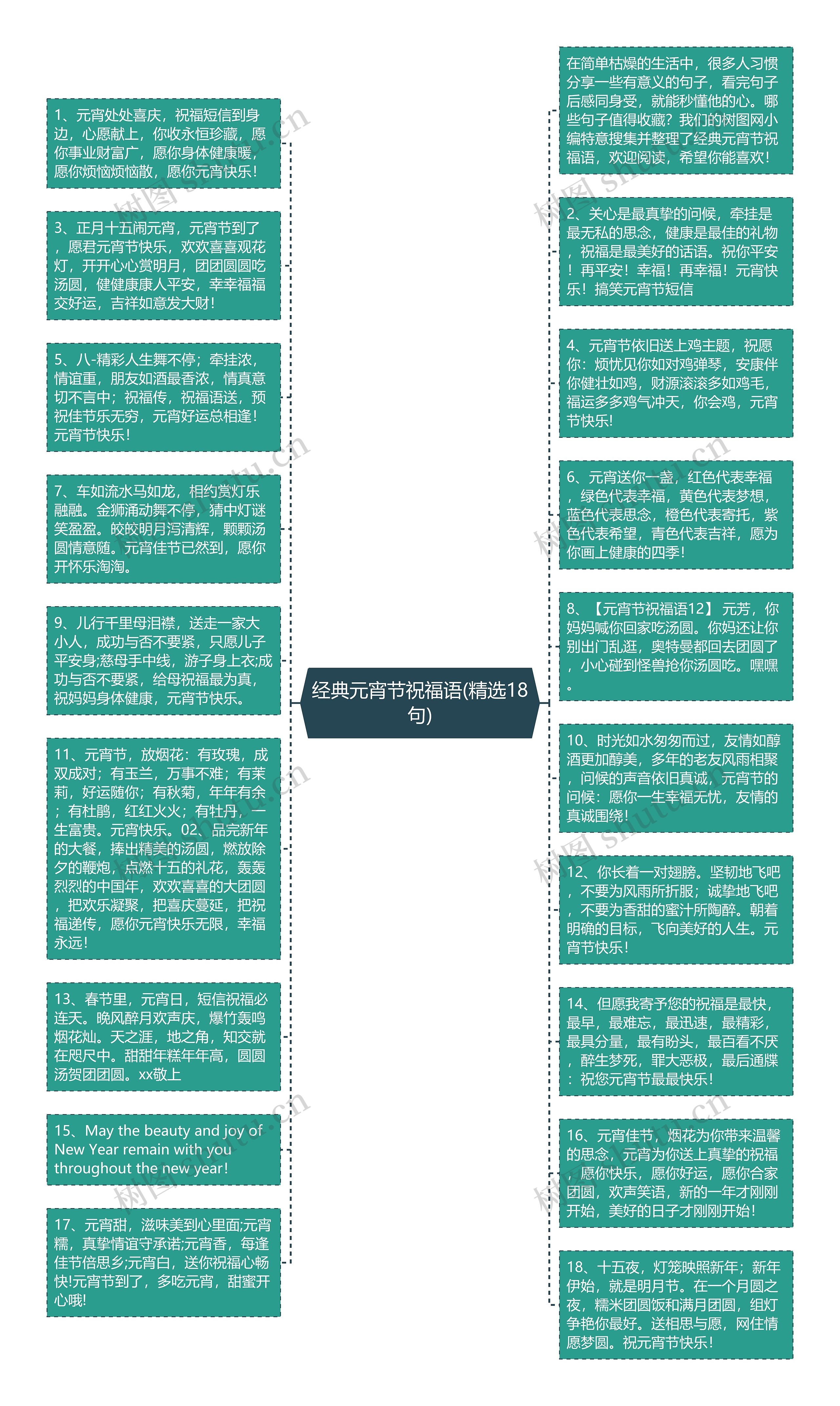 经典元宵节祝福语(精选18句)思维导图