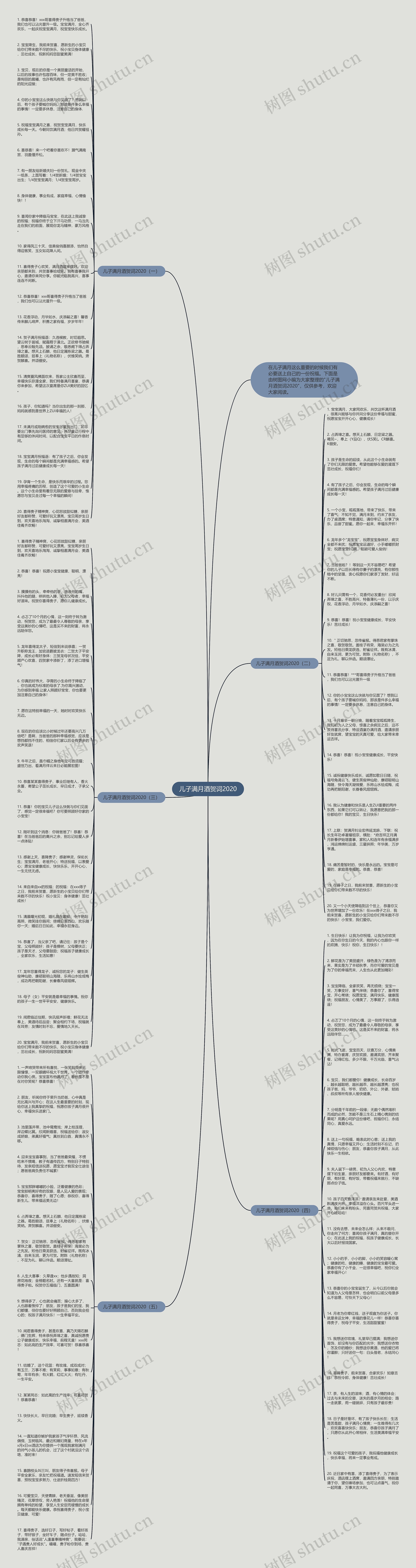 儿子满月酒贺词2020思维导图