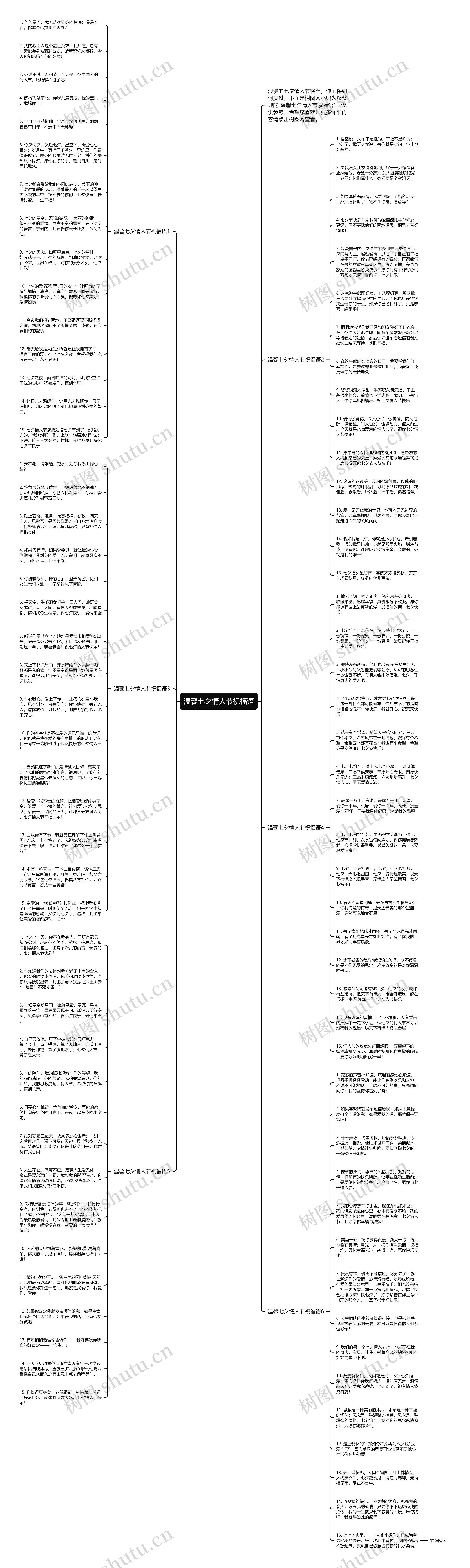 温馨七夕情人节祝福语思维导图