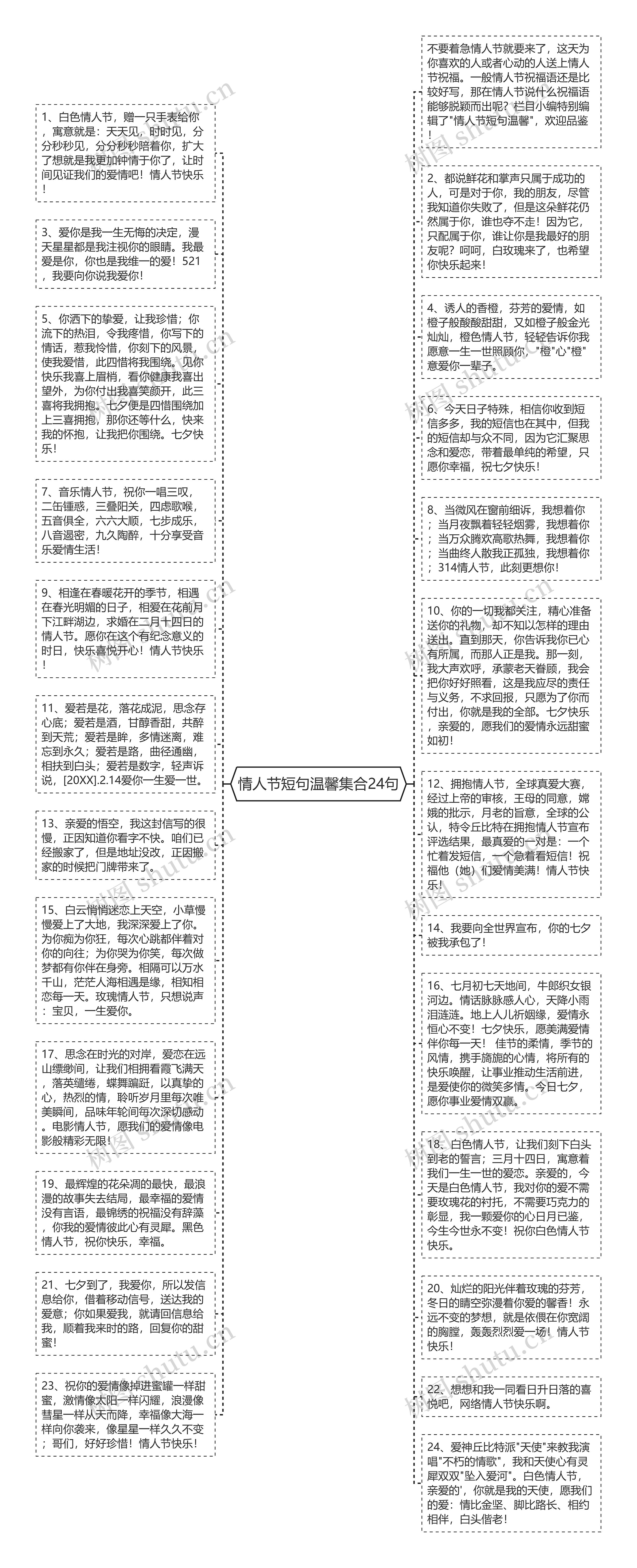 情人节短句温馨集合24句思维导图