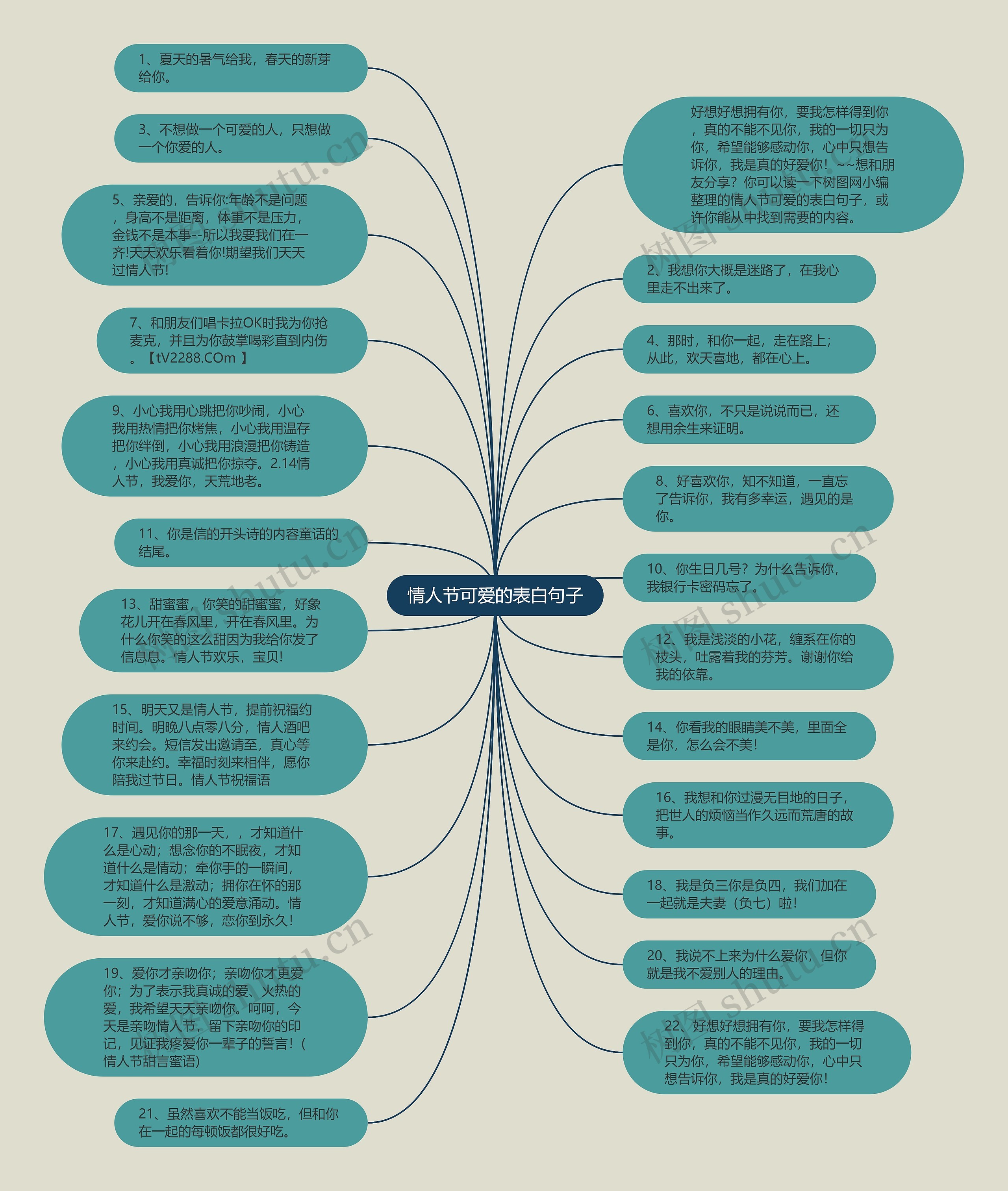 情人节可爱的表白句子思维导图