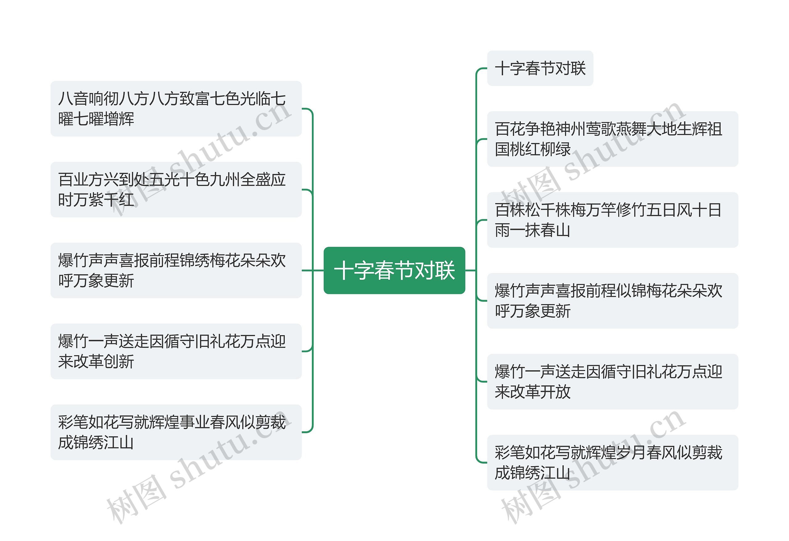 十字春节对联思维导图