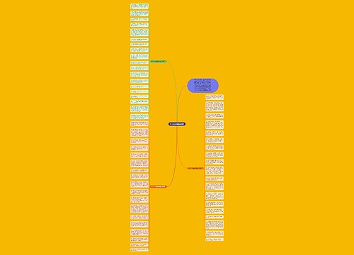 春节2023祝福语幽默思维导图