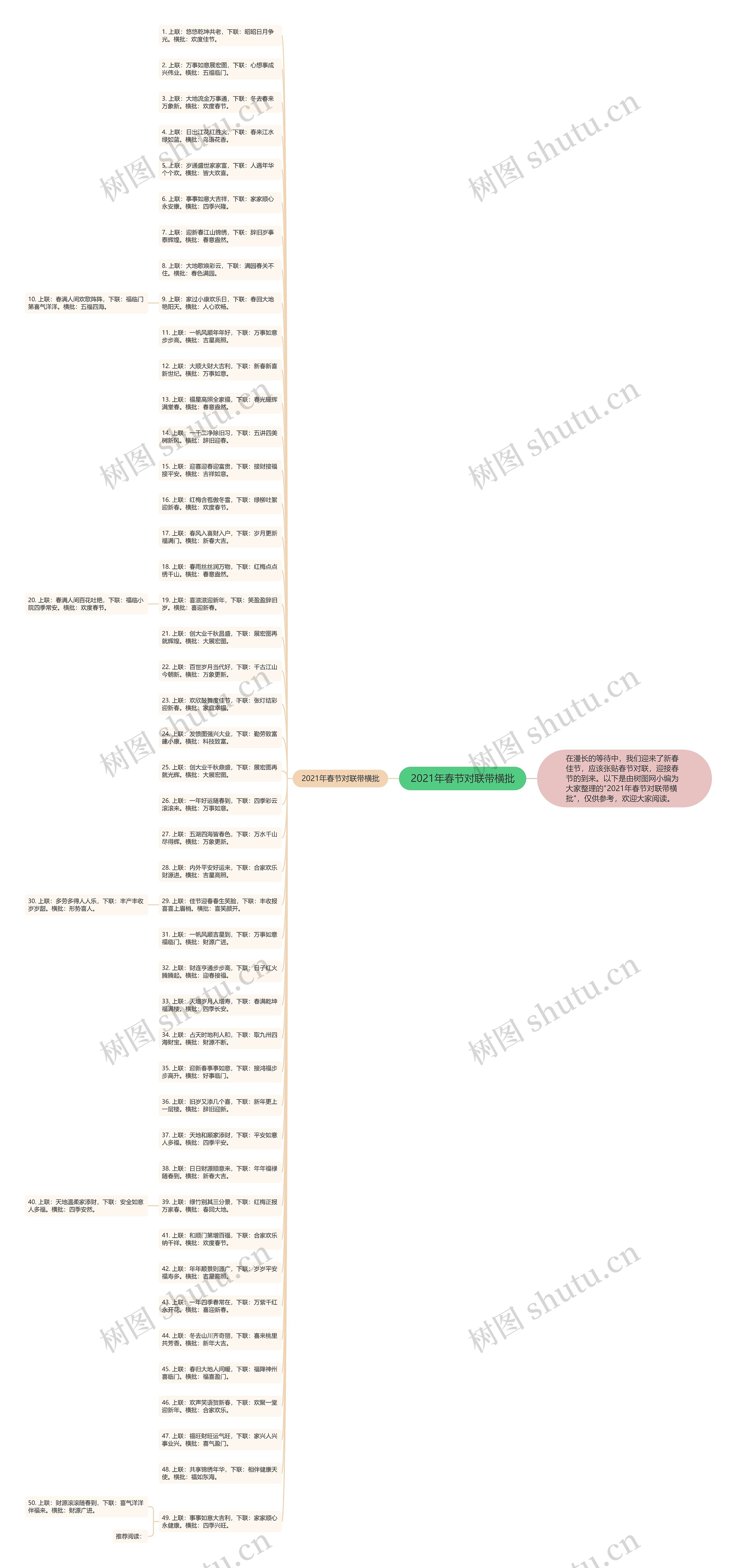 2021年春节对联带横批思维导图