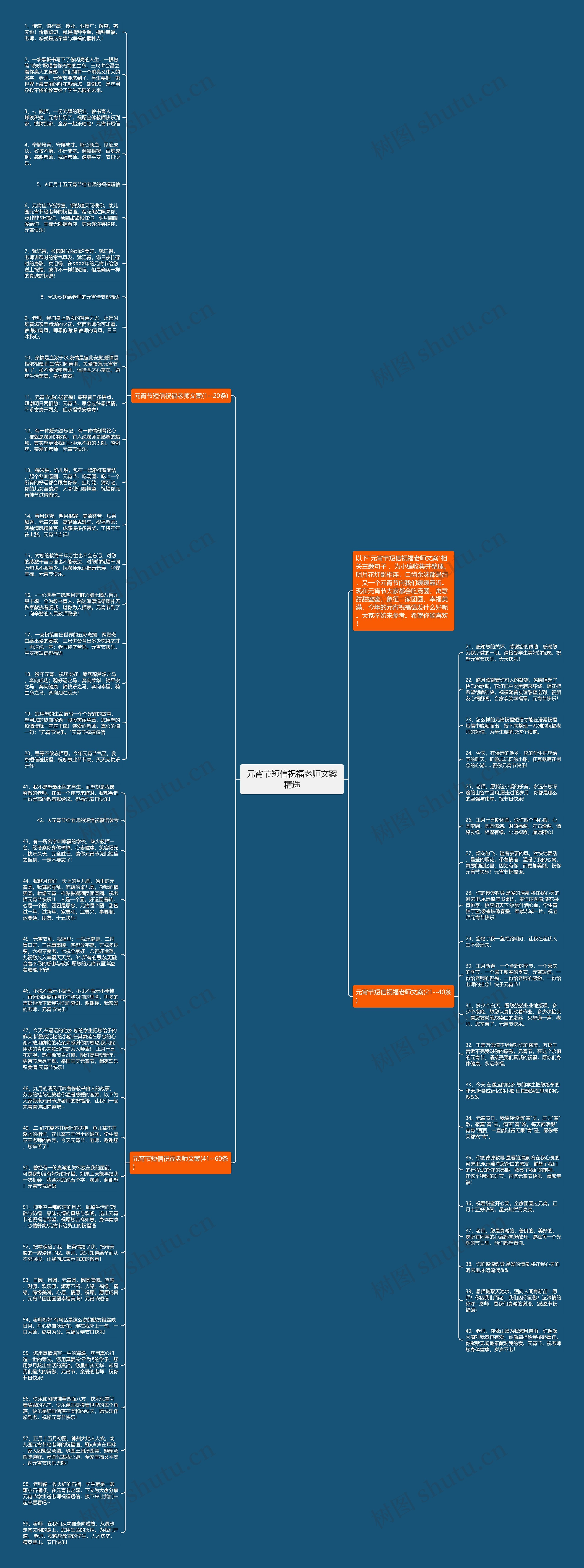 元宵节短信祝福老师文案精选思维导图