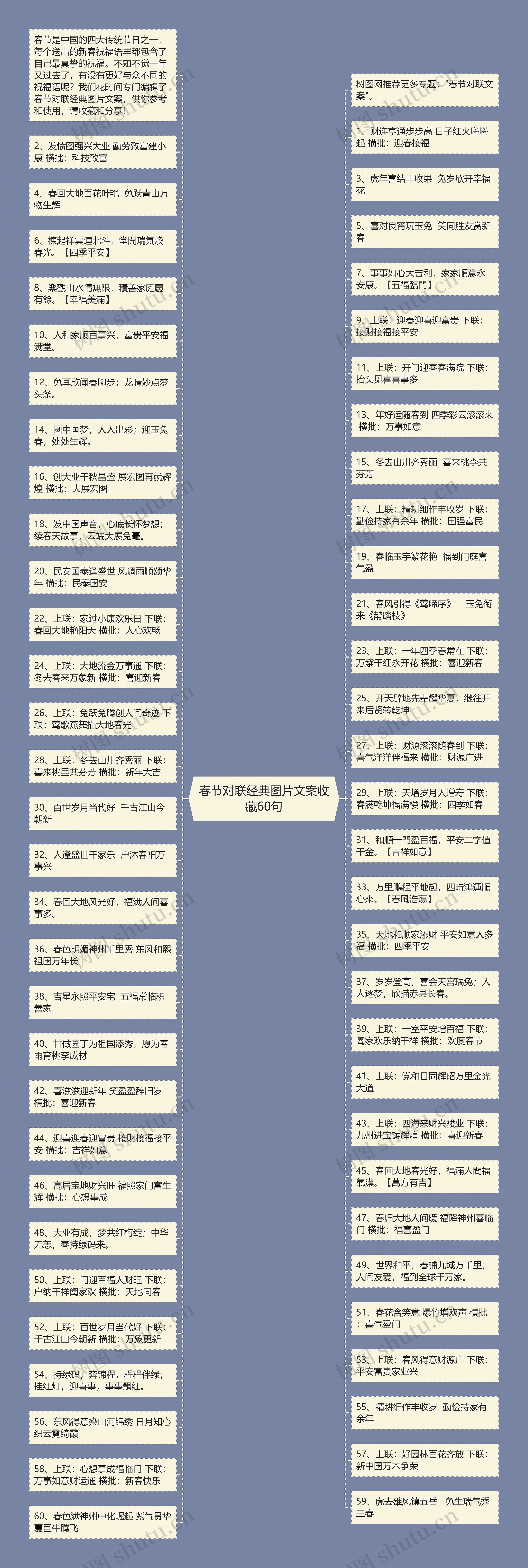 春节对联经典图片文案收藏60句思维导图