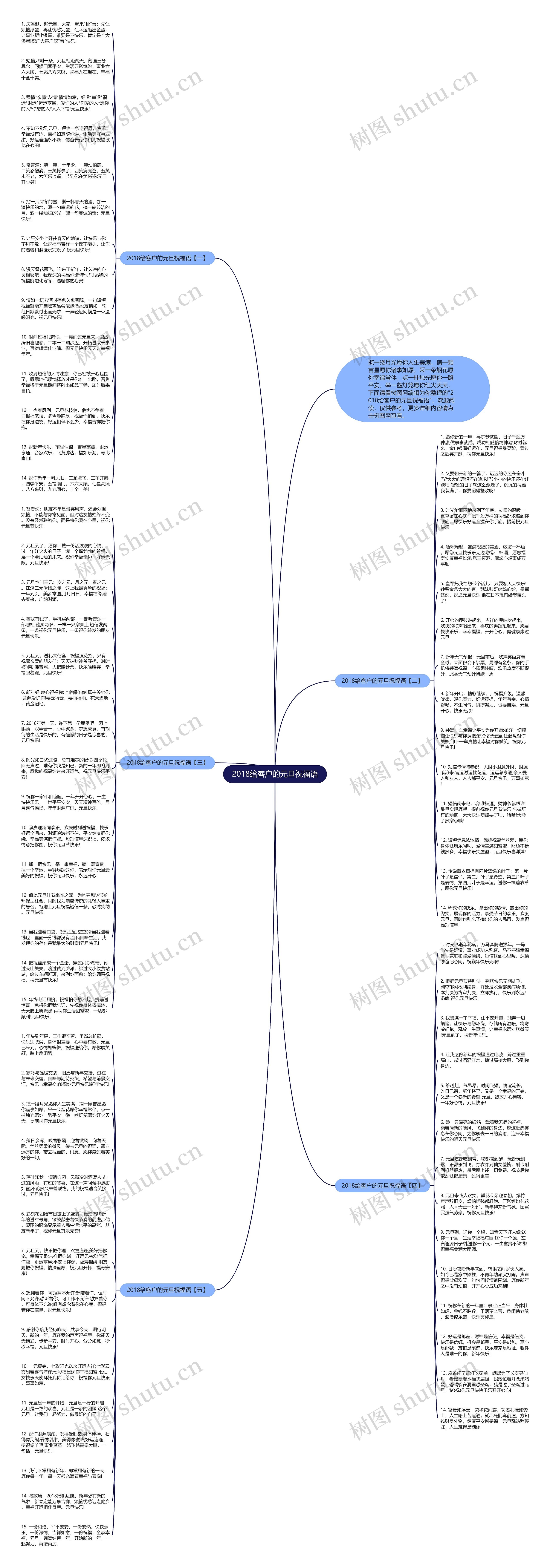 2018给客户的元旦祝福语思维导图