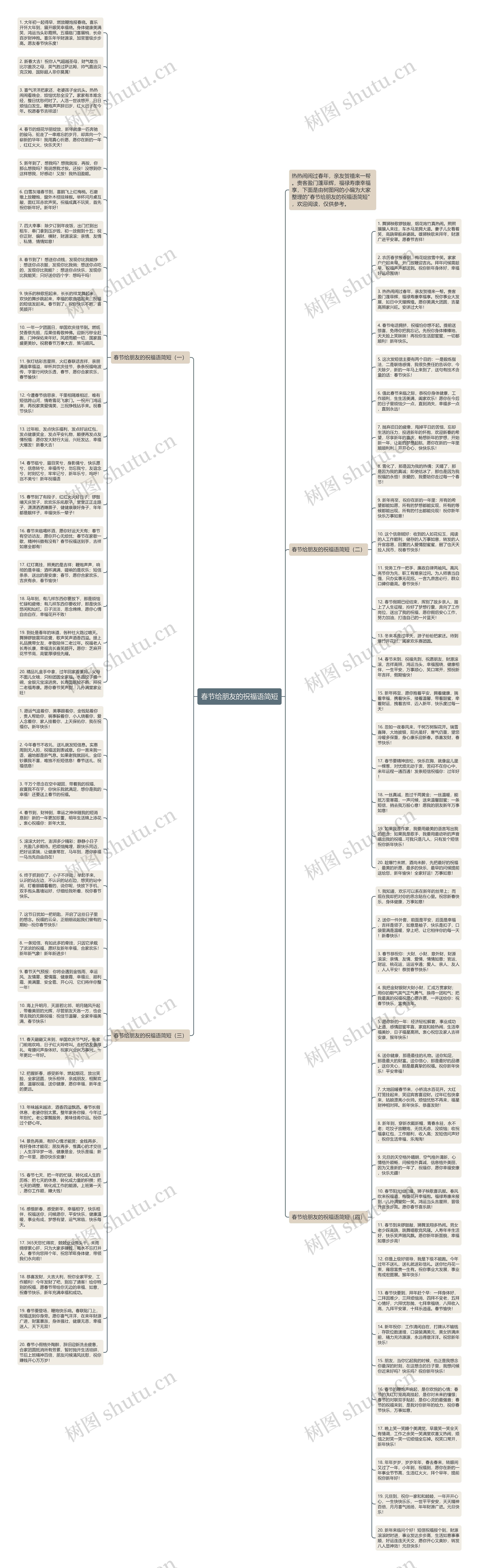 春节给朋友的祝福语简短思维导图