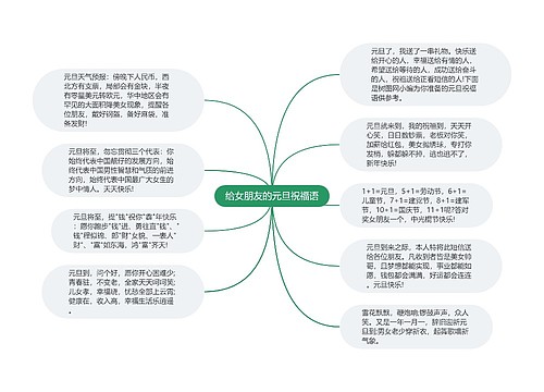 给女朋友的元旦祝福语思维导图