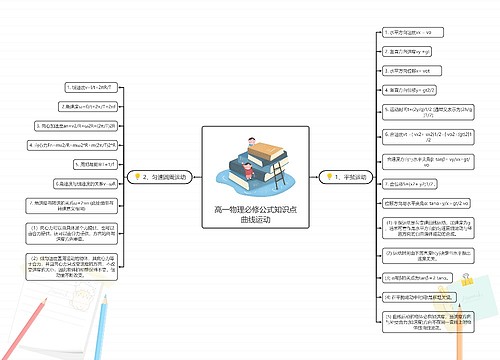 高一物理必修公式知识点曲线运动