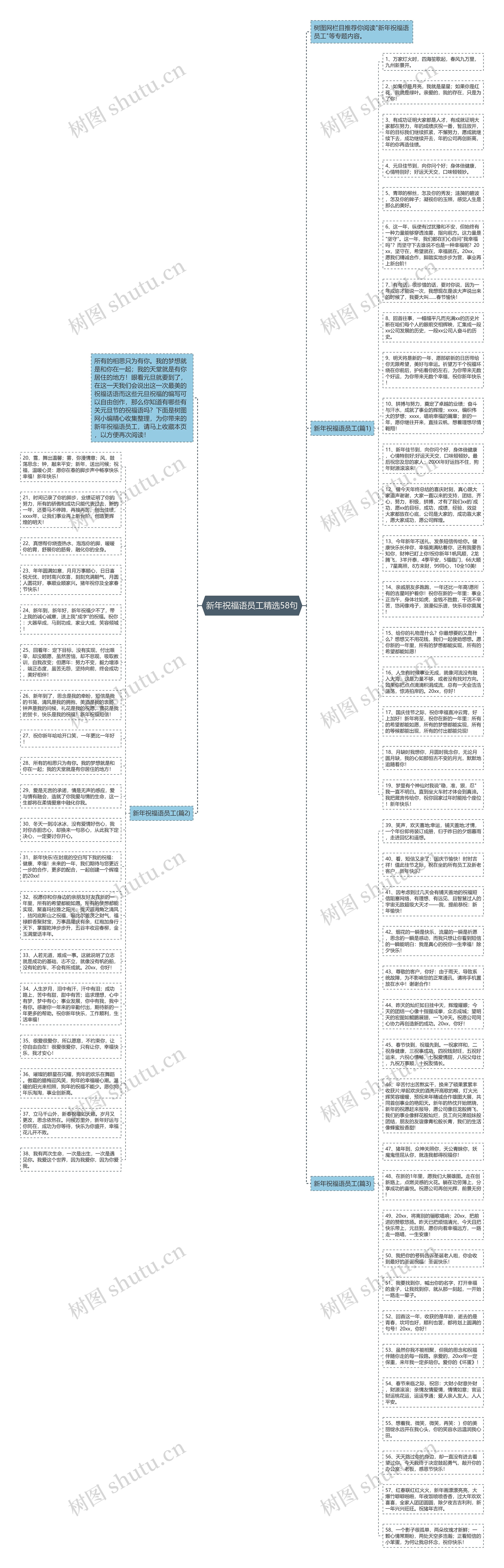 新年祝福语员工精选58句思维导图