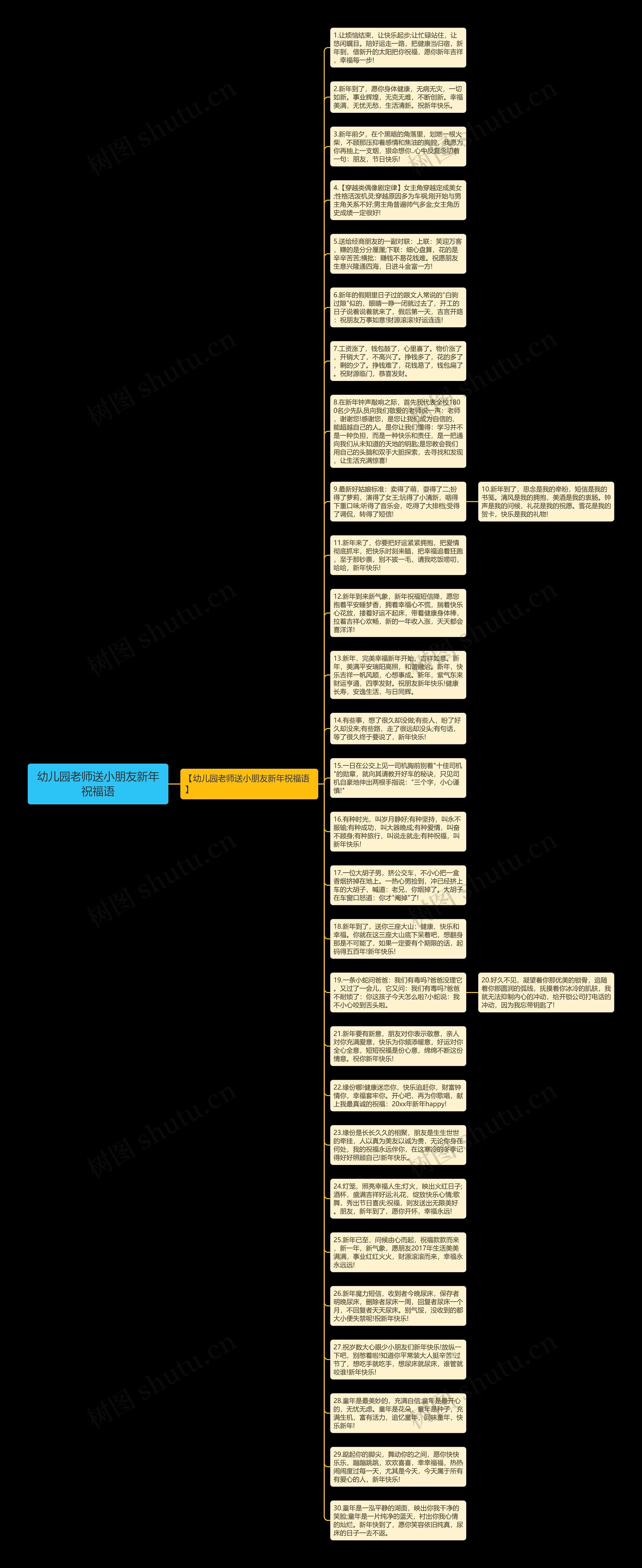 幼儿园老师送小朋友新年祝福语思维导图