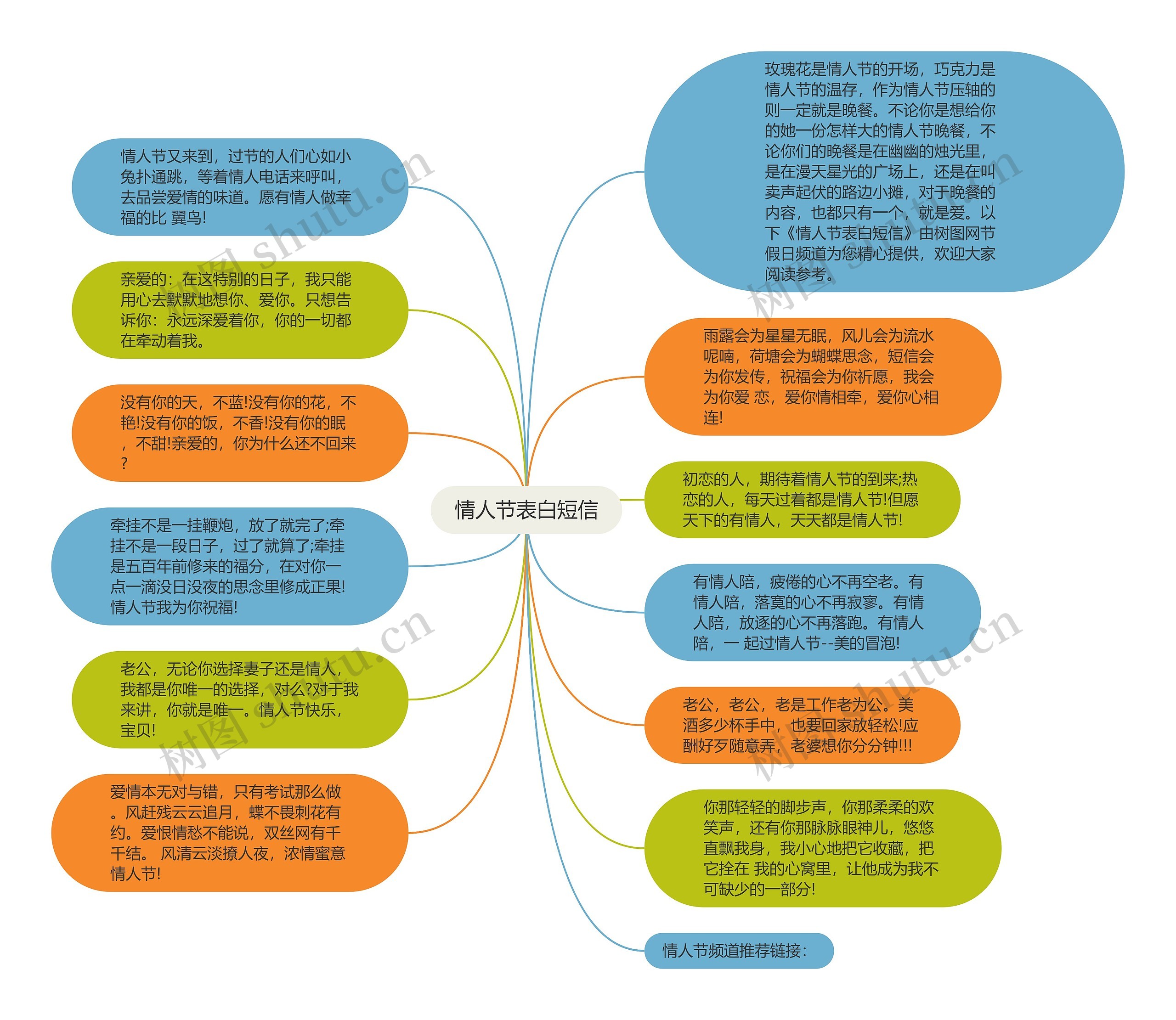 情人节表白短信思维导图