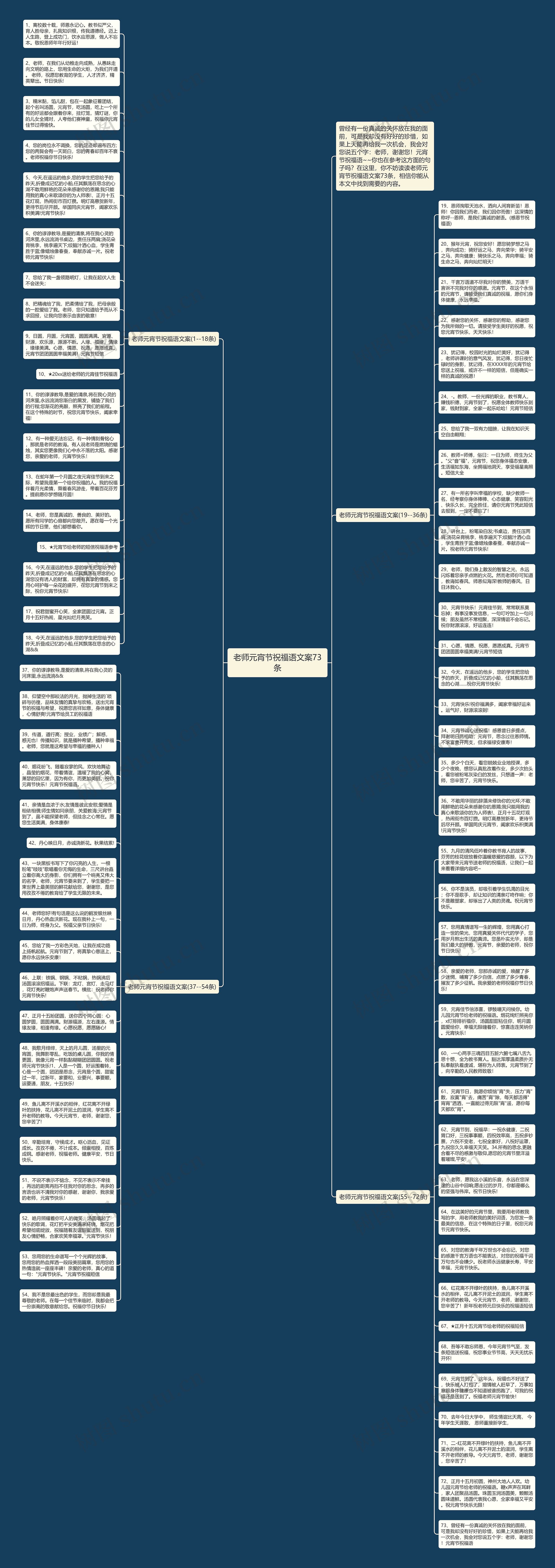 老师元宵节祝福语文案73条思维导图