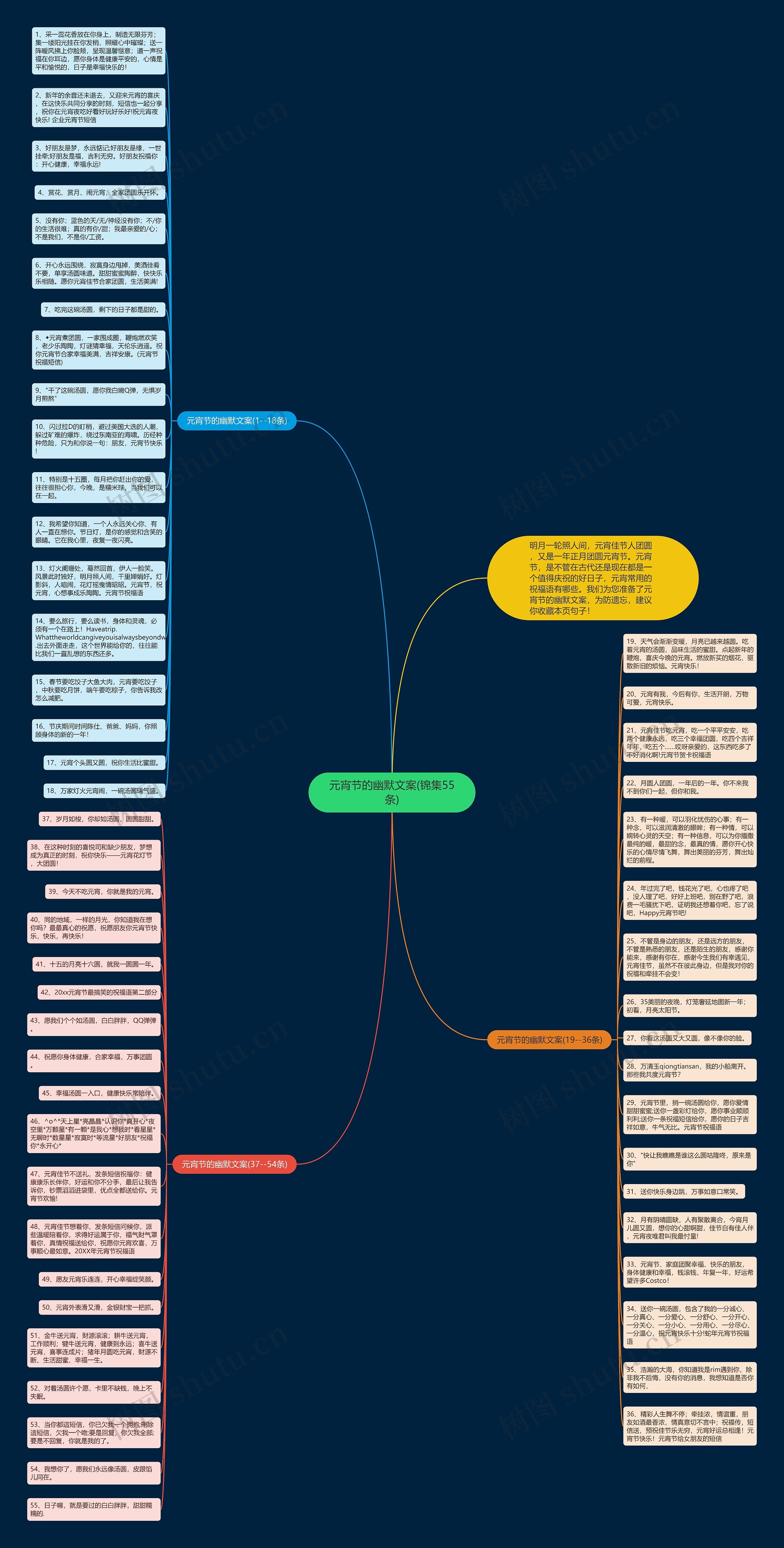 元宵节的幽默文案(锦集55条)思维导图