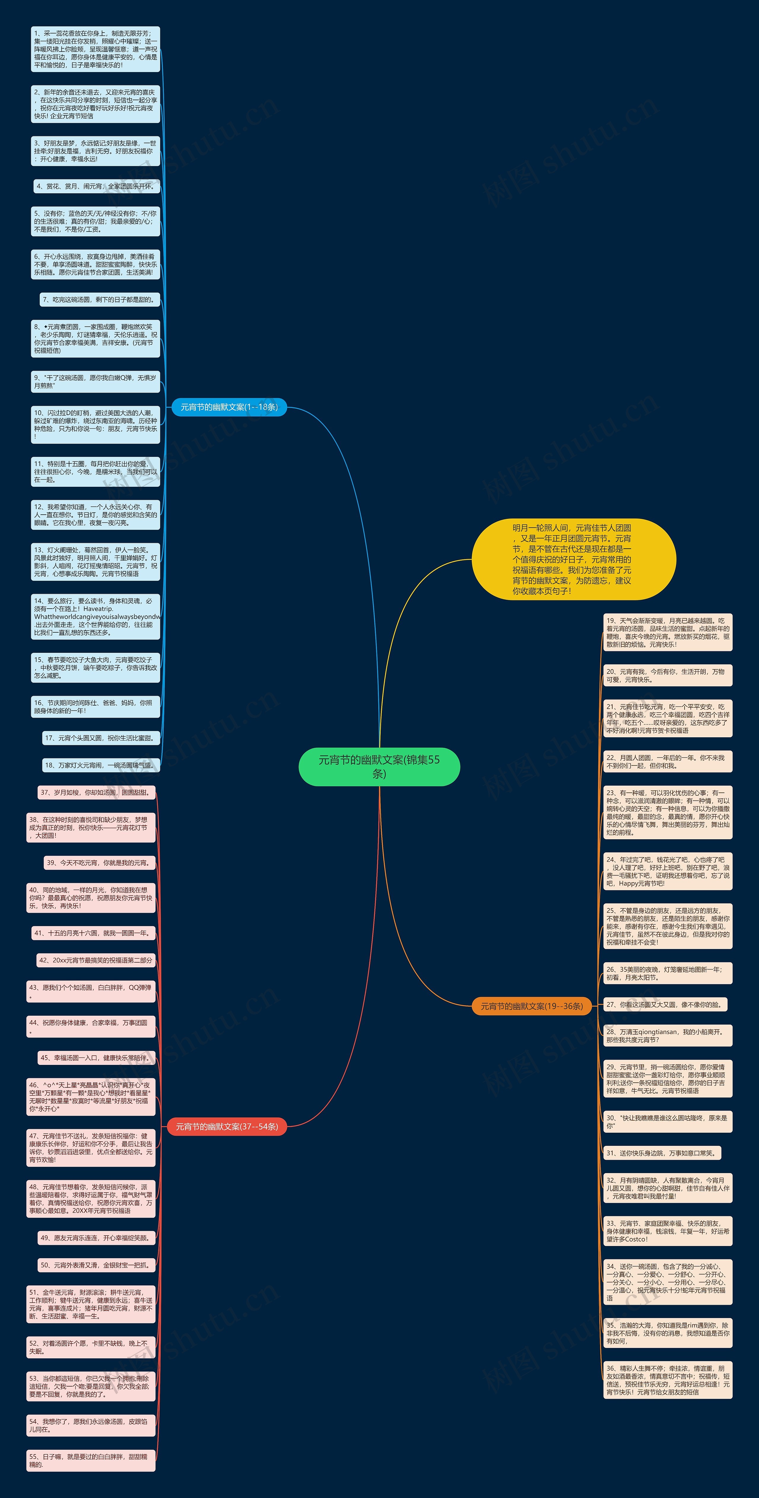 元宵节的幽默文案(锦集55条)思维导图高清图 元宵节的幽默文案(锦集55条)思维导图