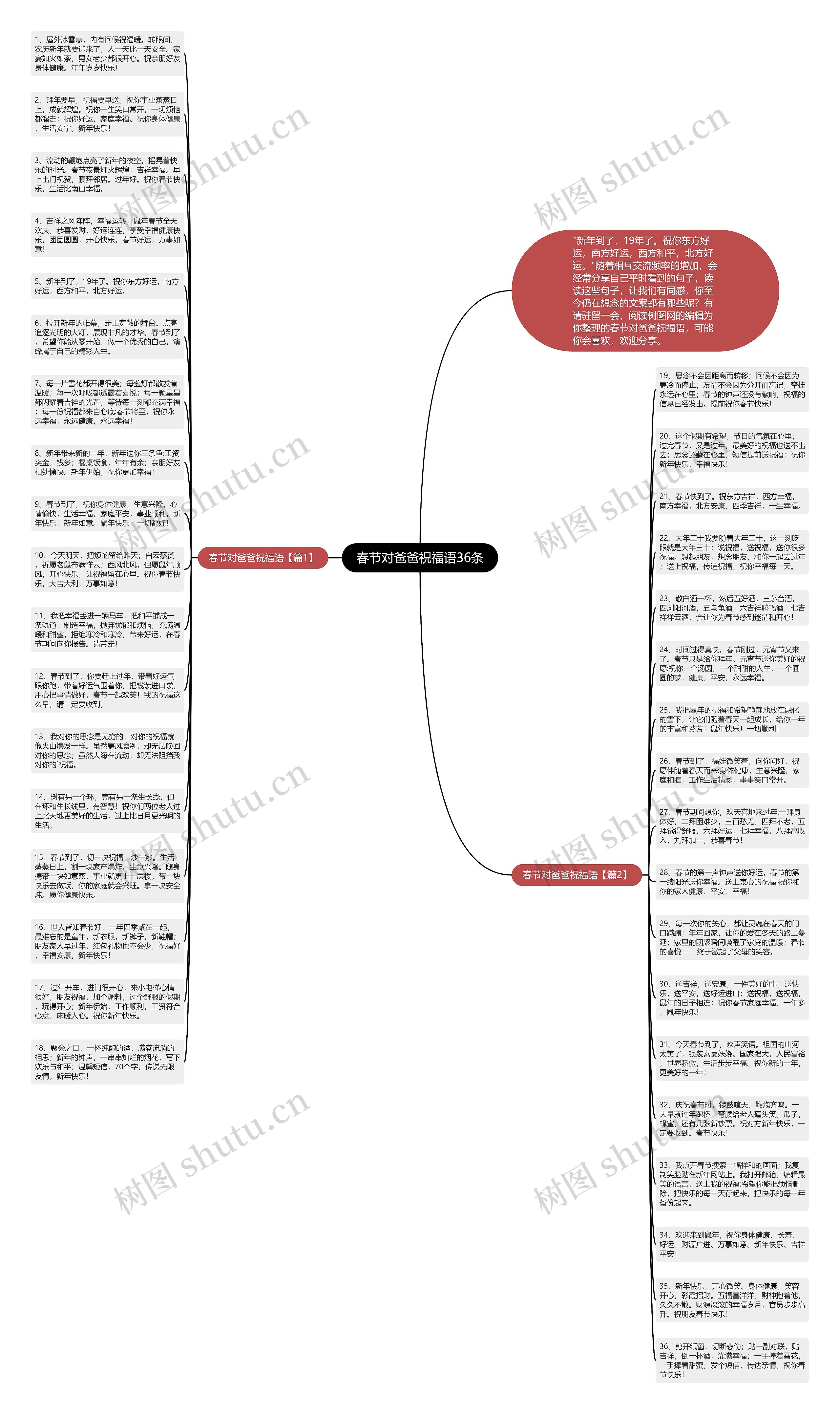 春节对爸爸祝福语36条思维导图