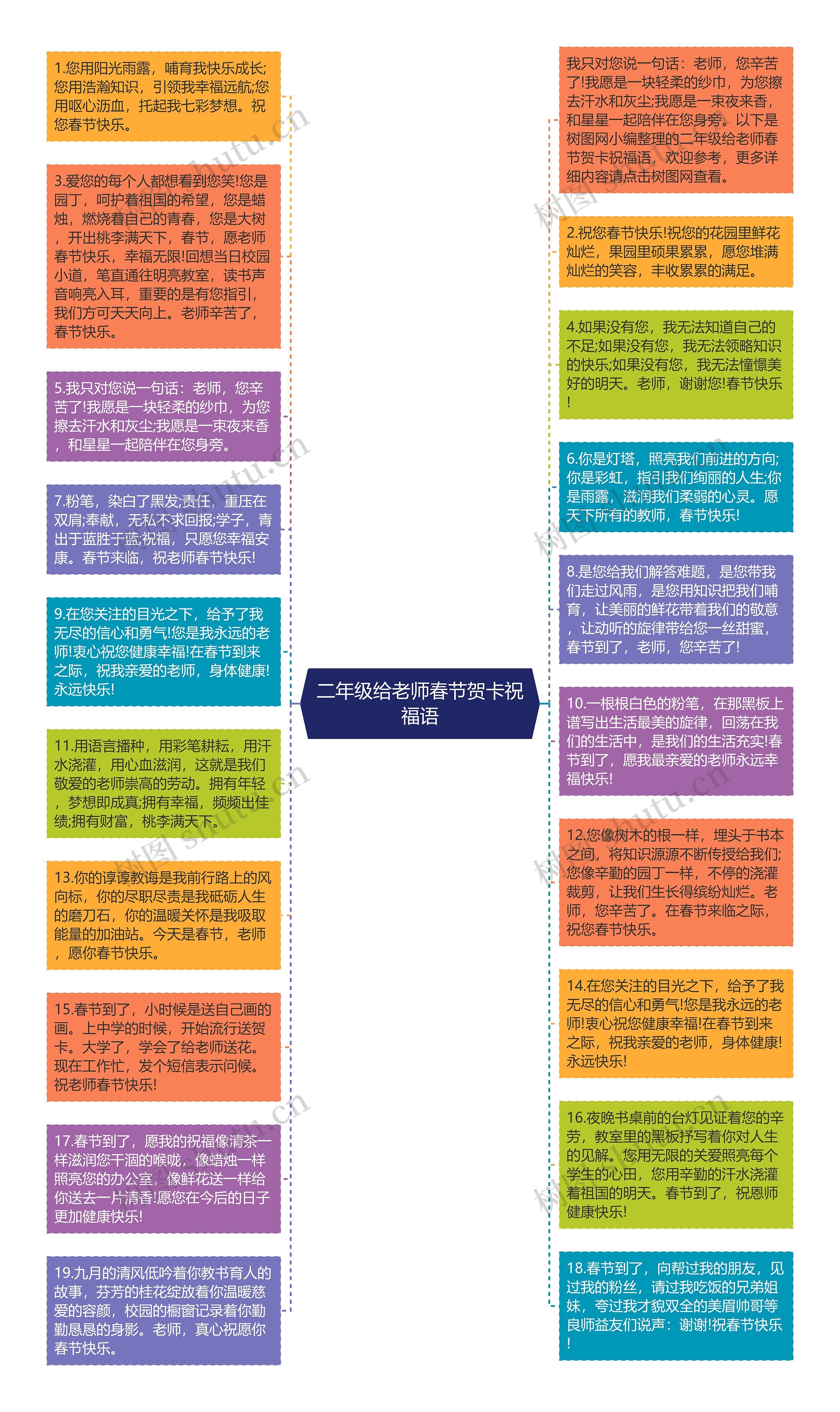 二年级给老师春节贺卡祝福语思维导图