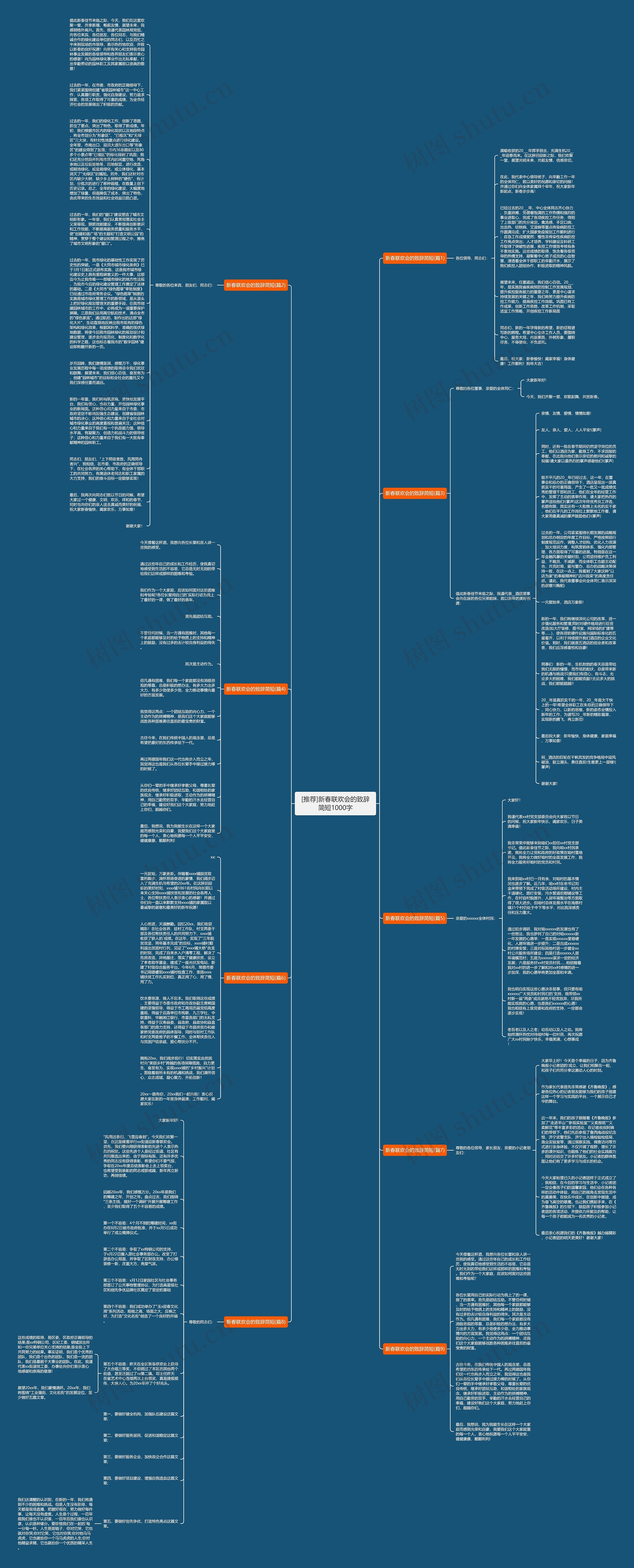 [推荐]新春联欢会的致辞简短1000字思维导图