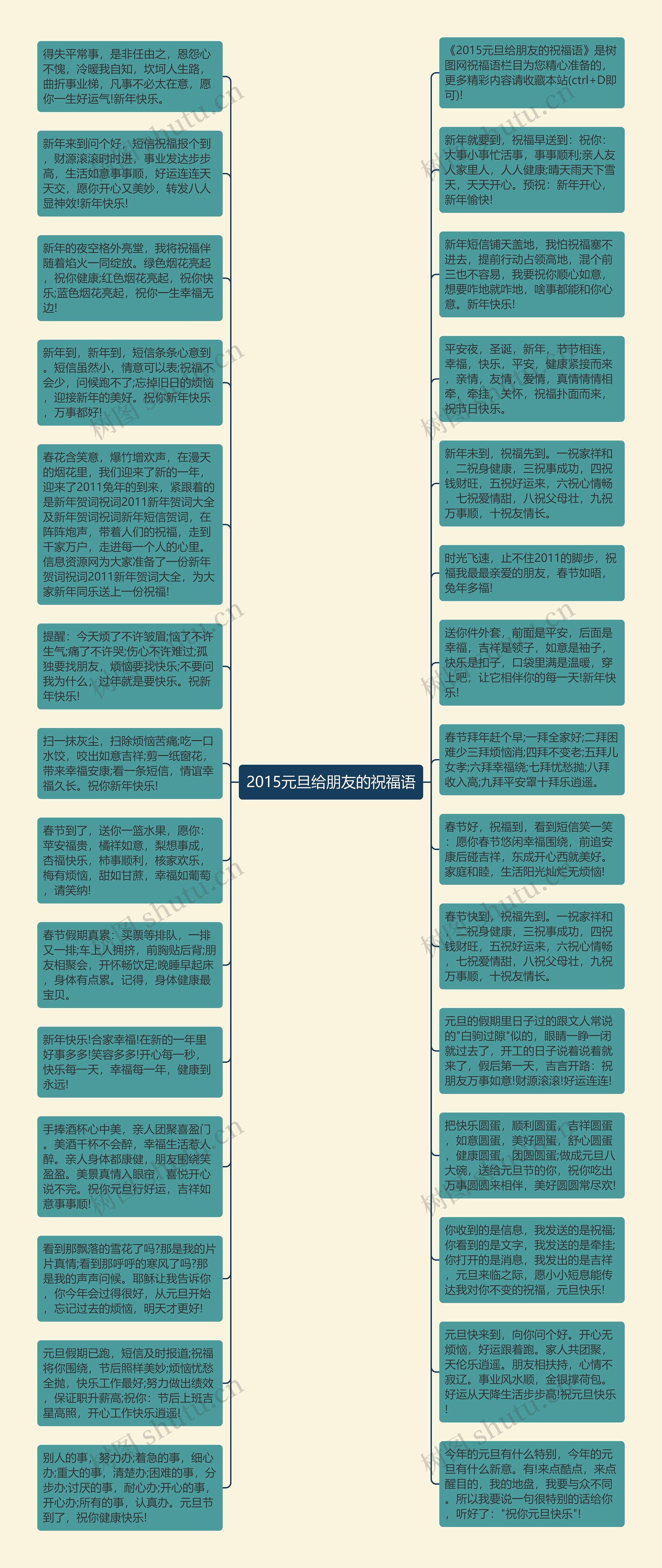 2015元旦给朋友的祝福语思维导图