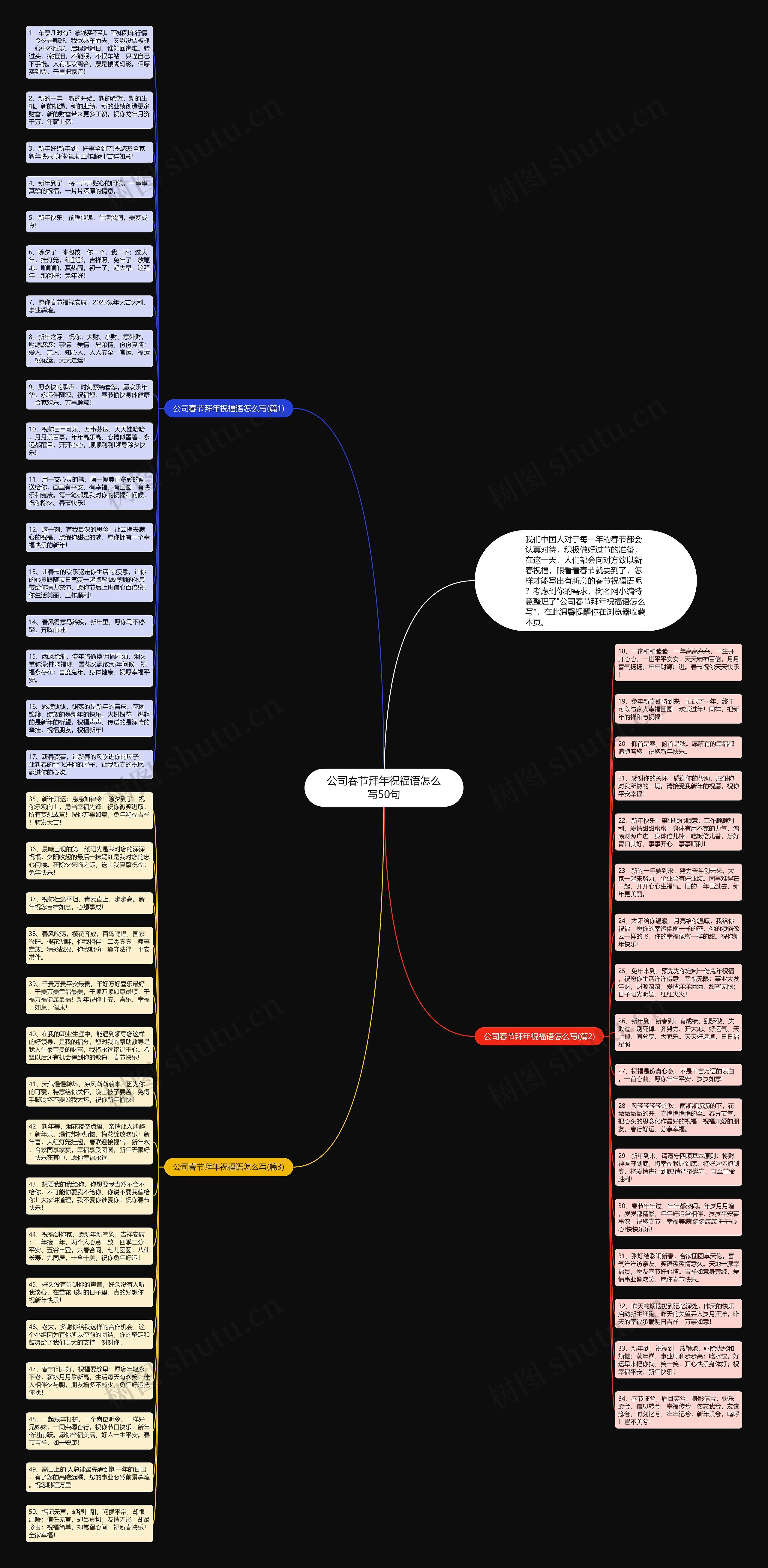 公司春节拜年祝福语怎么写50句思维导图