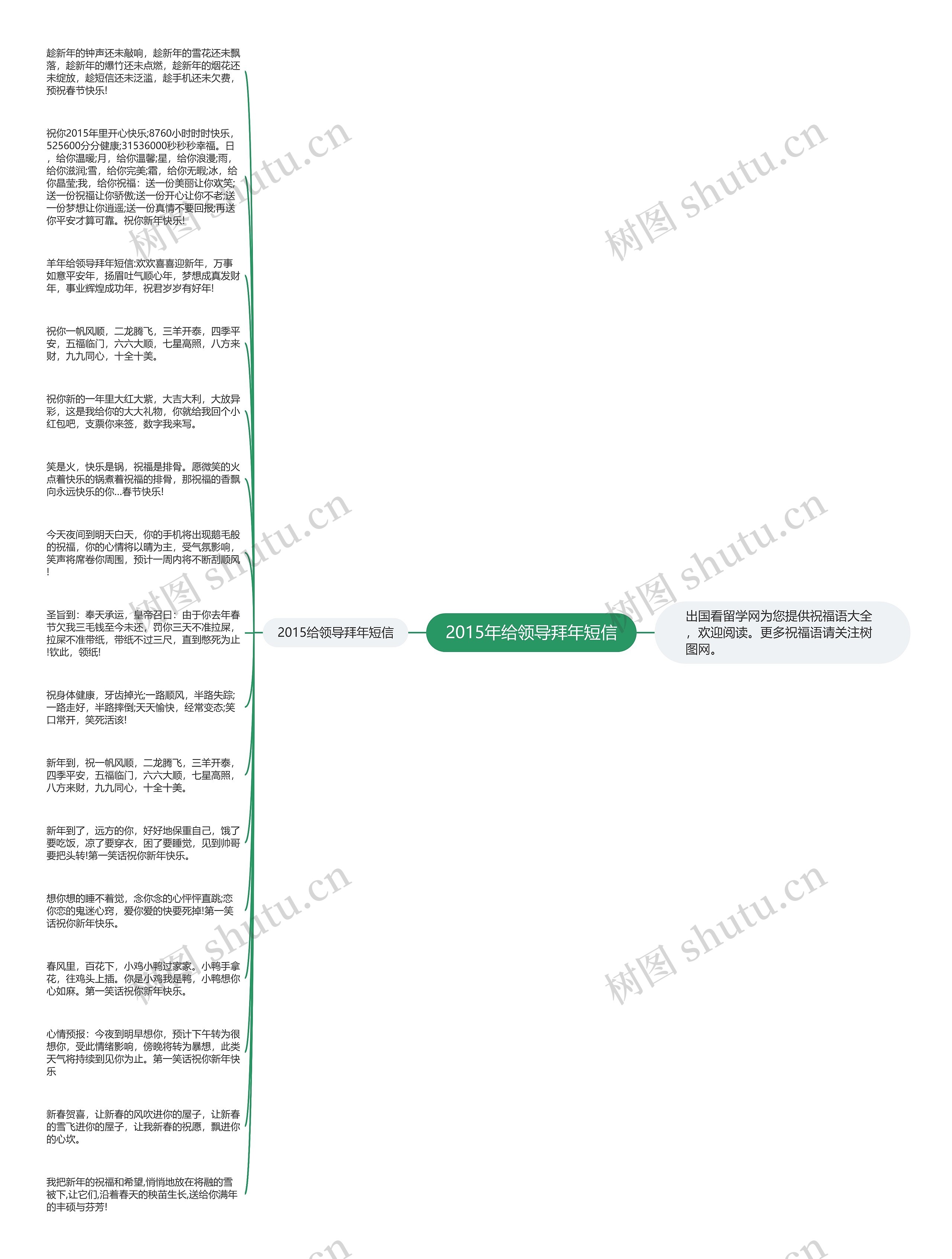 2015年给领导拜年短信思维导图