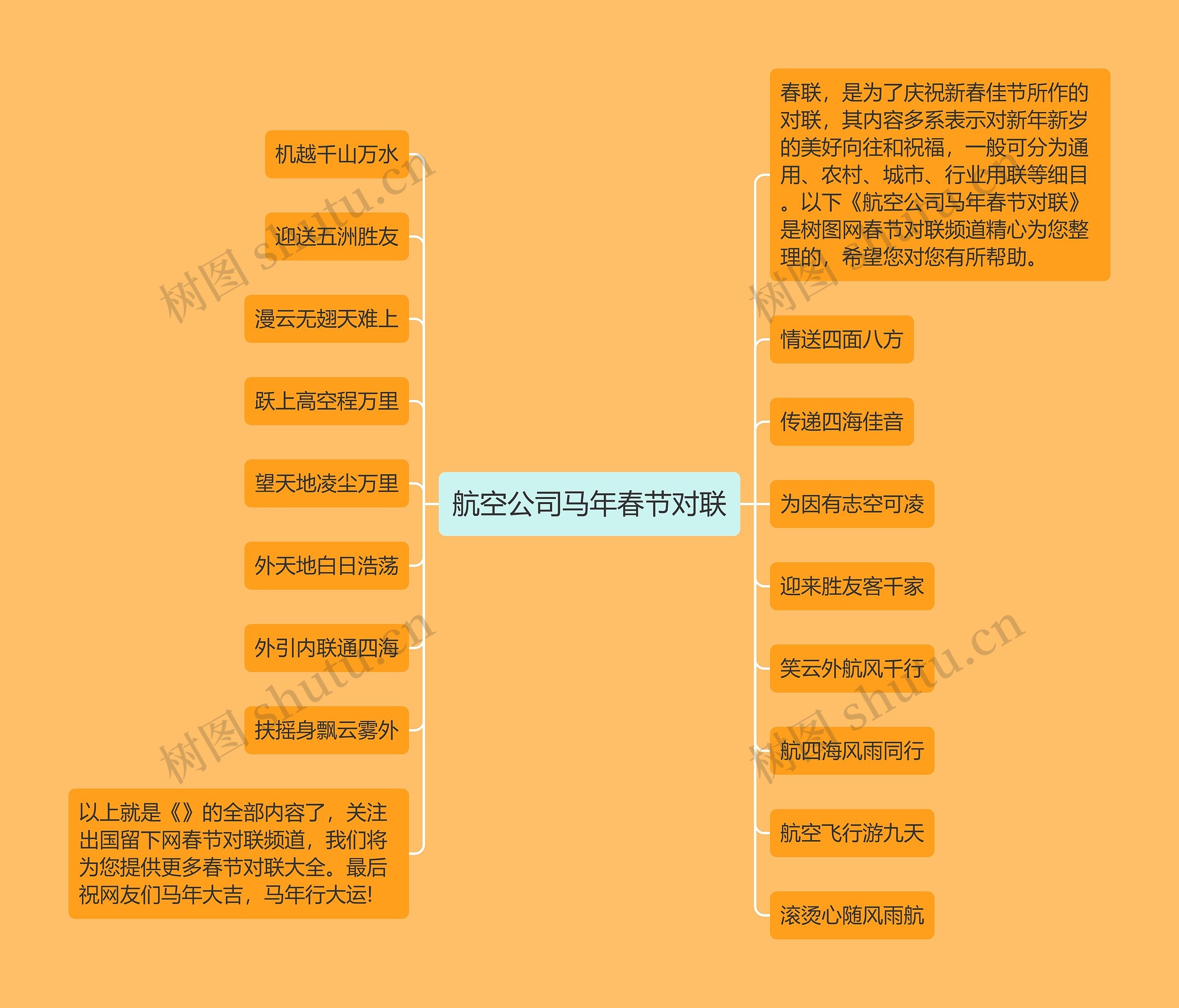 航空公司马年春节对联思维导图