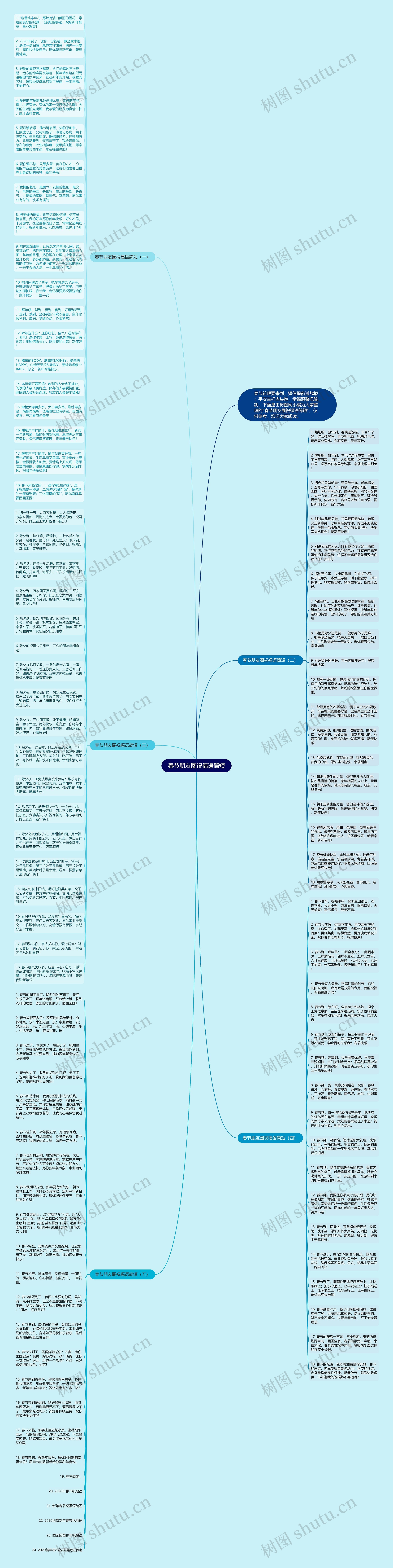 春节朋友圈祝福语简短思维导图