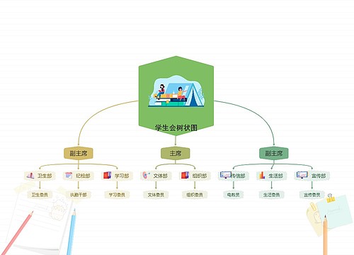 学生会树状图