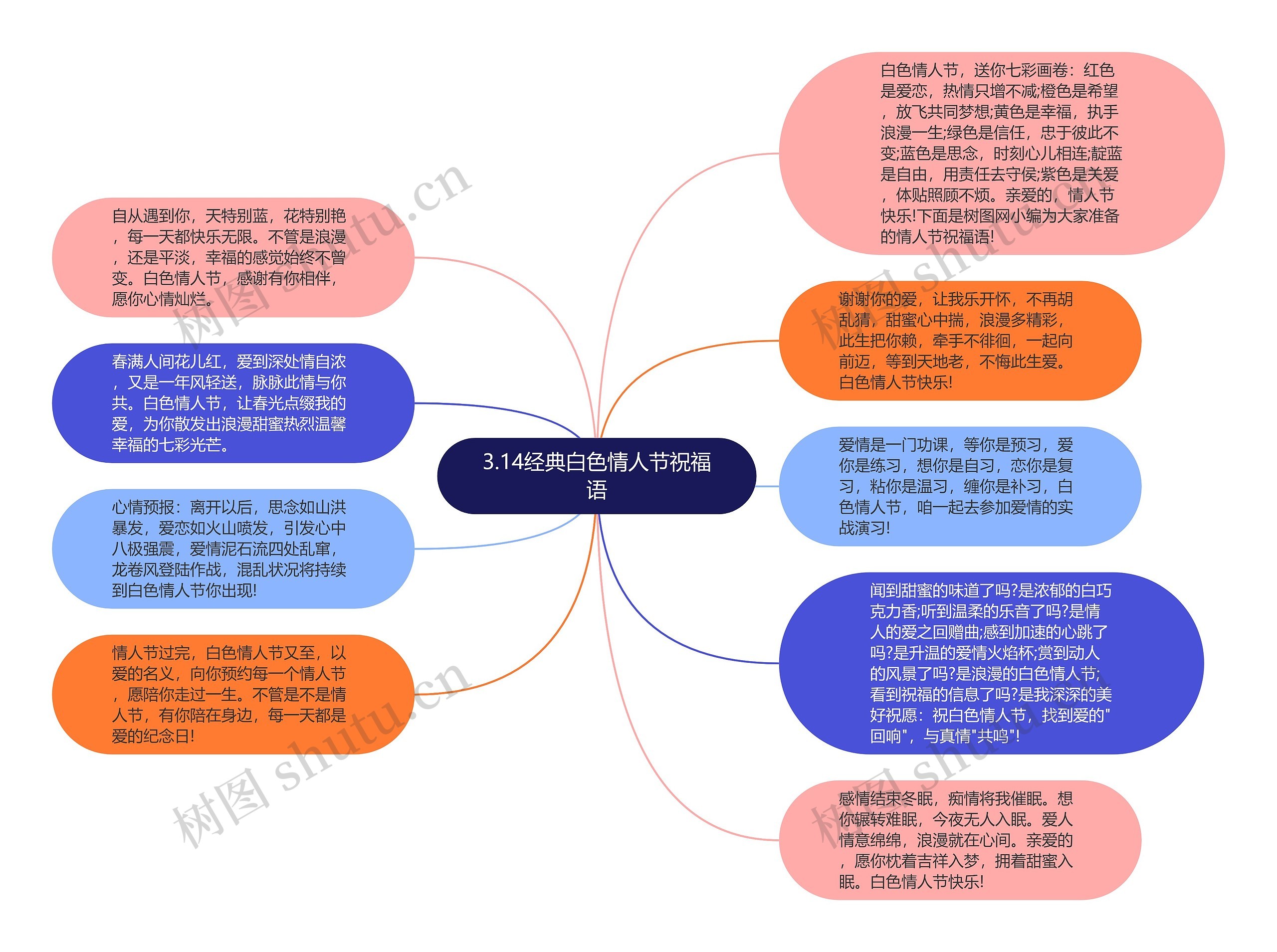 3.14经典白色情人节祝福语思维导图