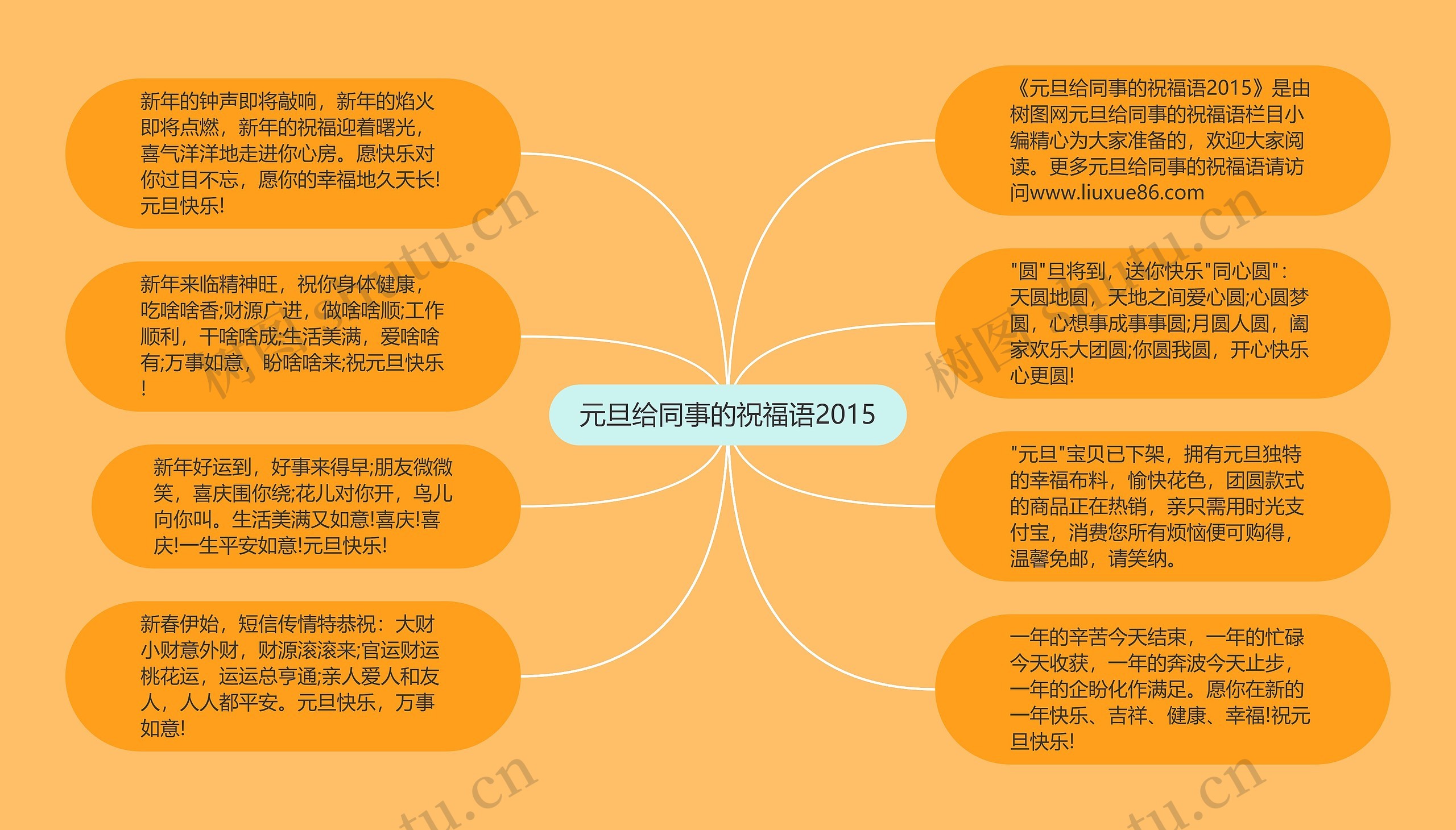 元旦给同事的祝福语2015思维导图