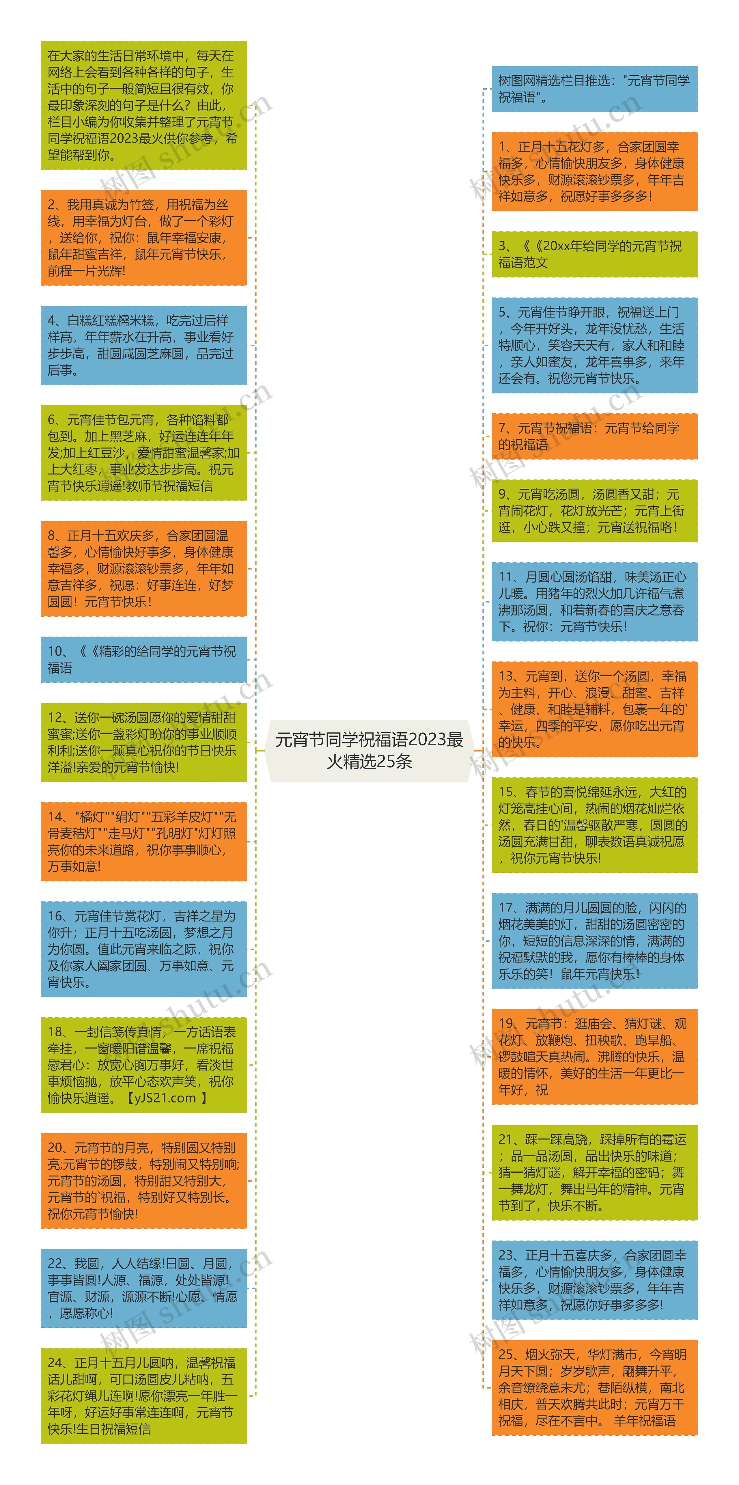 元宵节同学祝福语2023最火精选25条思维导图