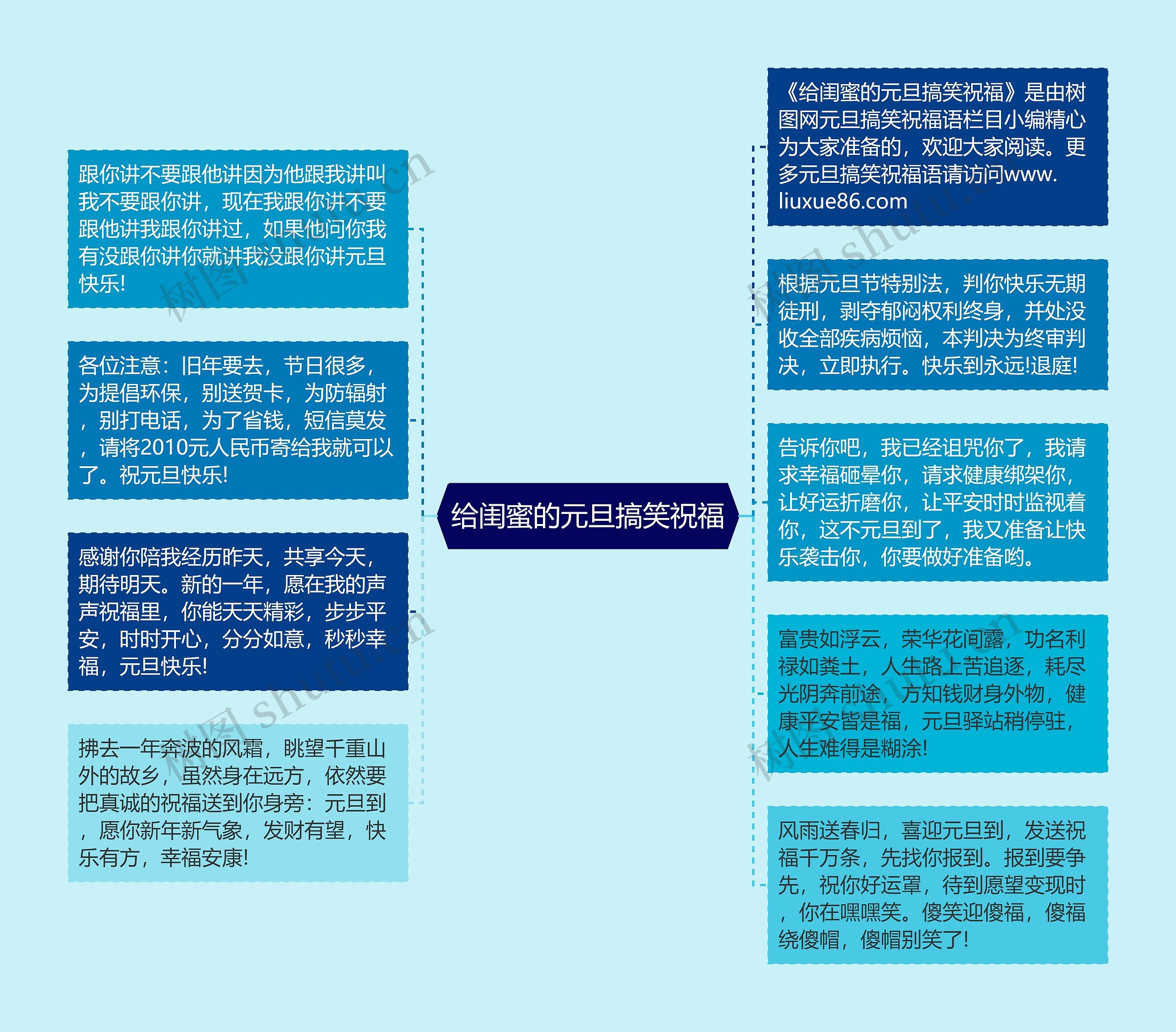 给闺蜜的元旦搞笑祝福思维导图