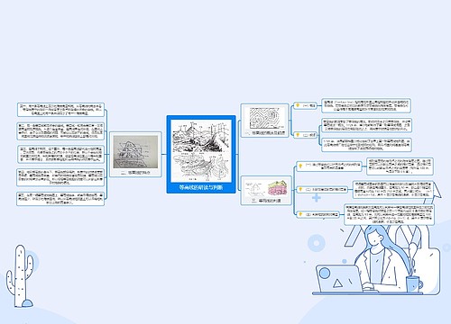 等高线的研读与判断思维导图