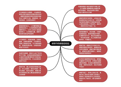 感恩节的祝福语短信思维导图