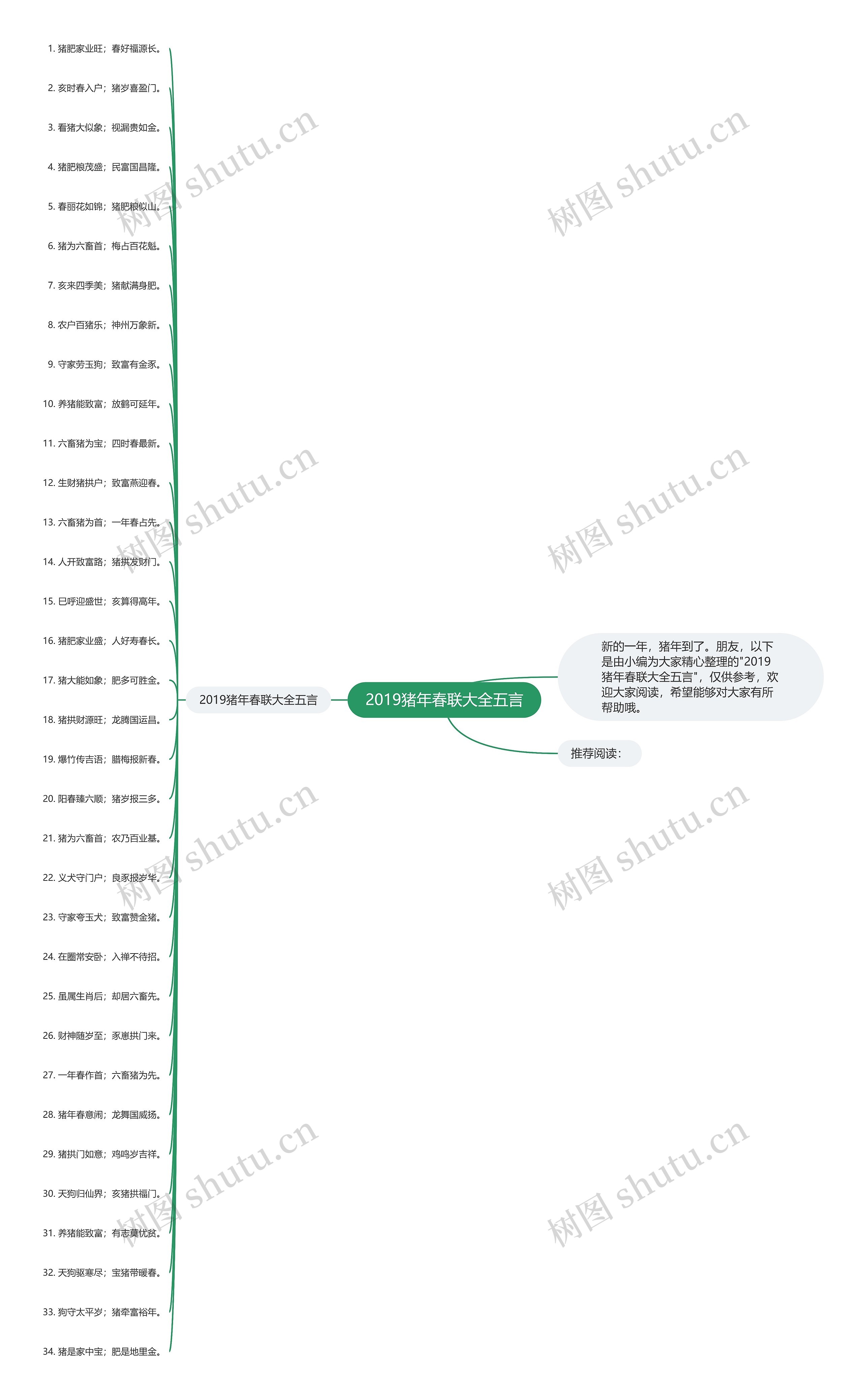 2019猪年春联大全五言思维导图